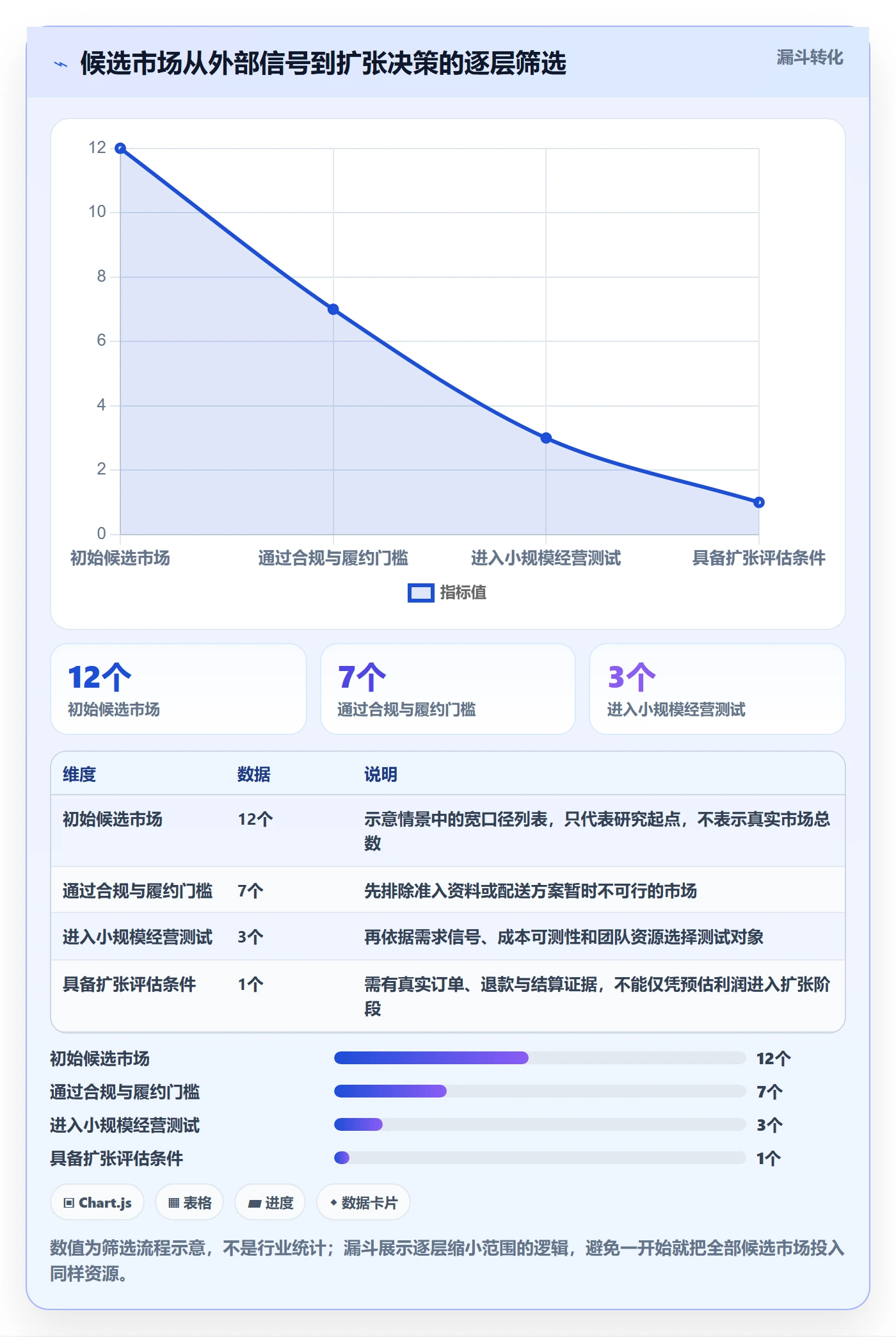 跨境电商怎么选？市场选择相关的自动化方案判断标准
