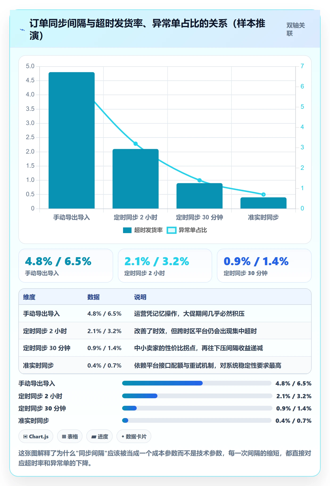 erp跨境电商问题诊断：订单同步如何用成本控制改进