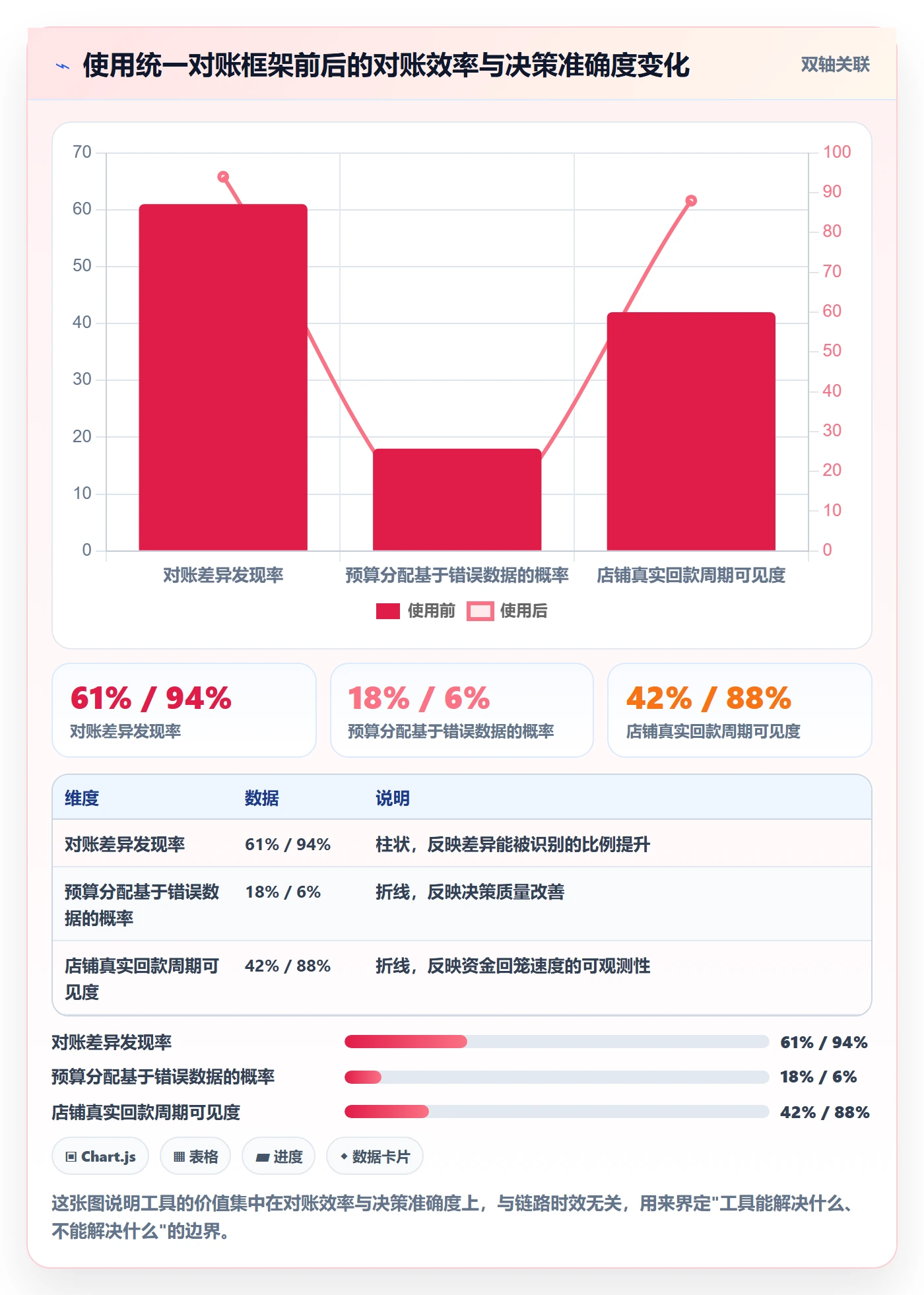 跨境电商运营能力清单：支付结算需要覆盖哪些广告投放事项