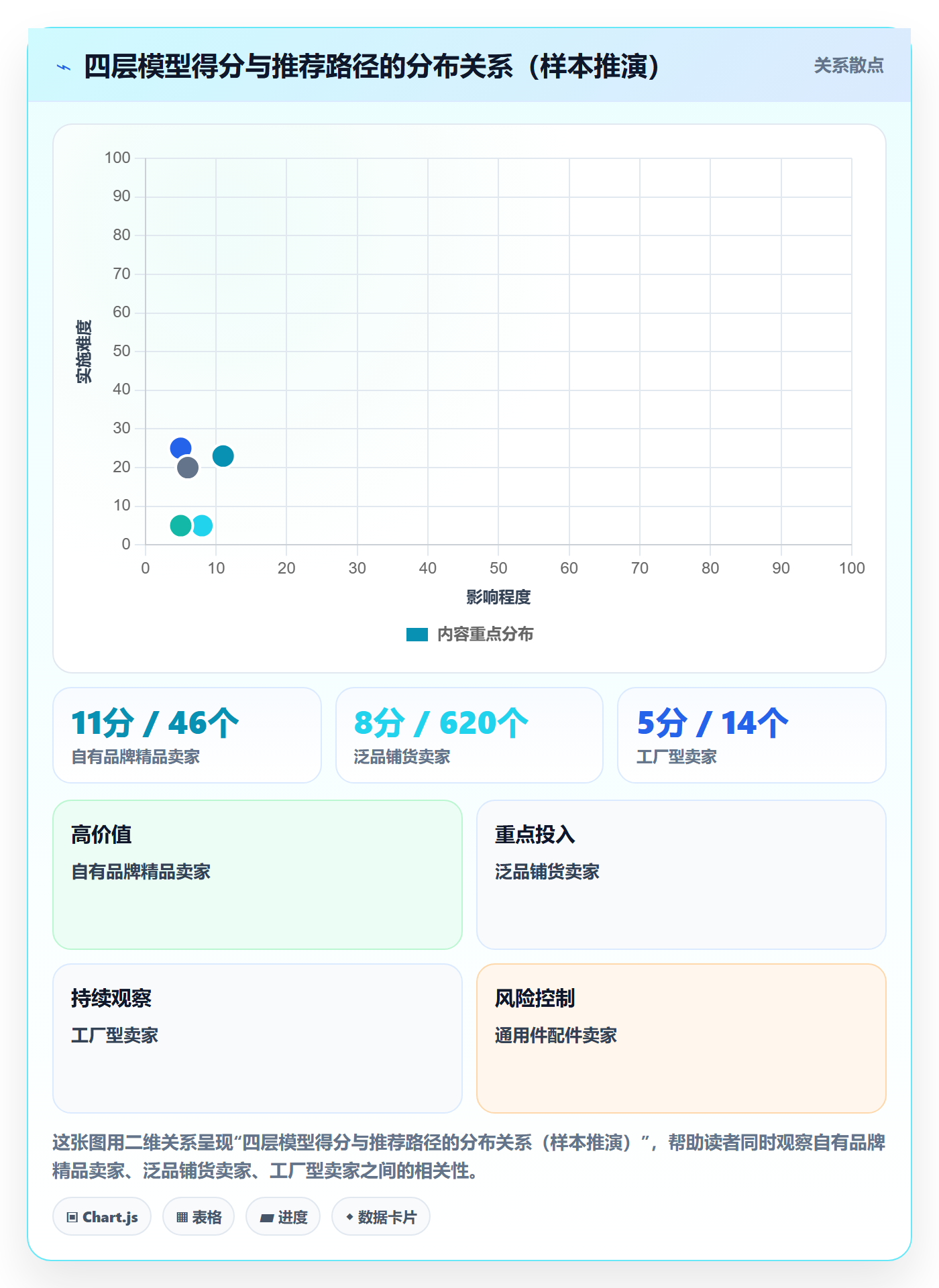 UPC码应用思路：围绕豁免申请拆解增长策略