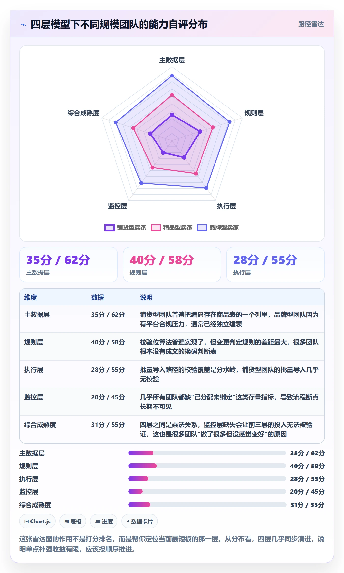UPC码实用方法：围绕编码规范建立系统搭建