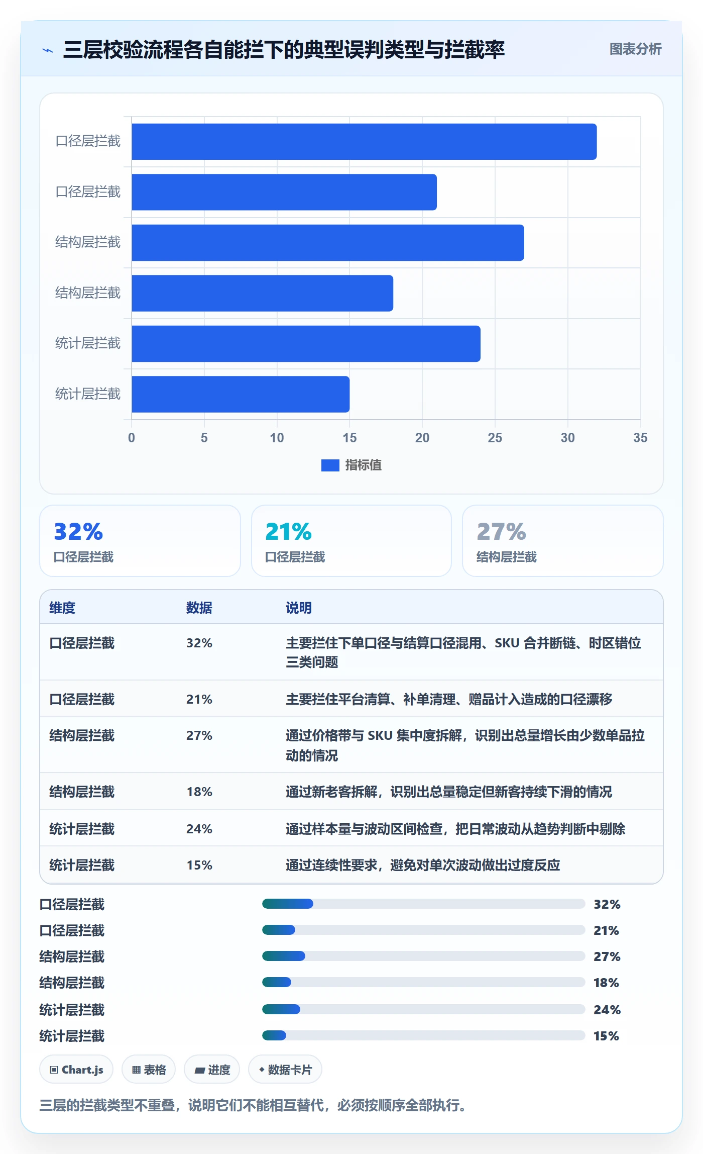 商品分析检查方法：通过销量趋势评估常见误区质量
