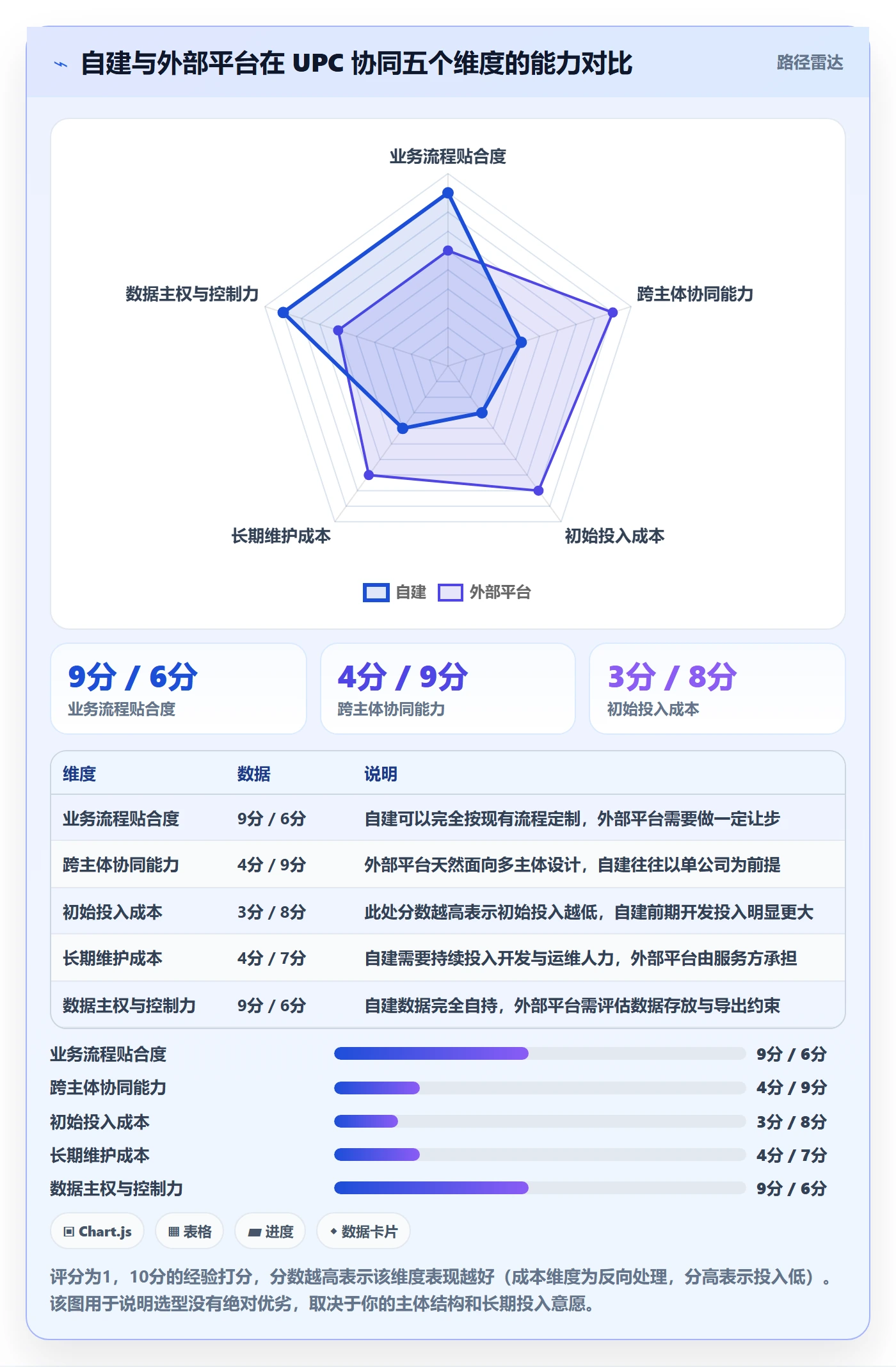 UPC码管理要点：重复码排查的供应链协同如何设计