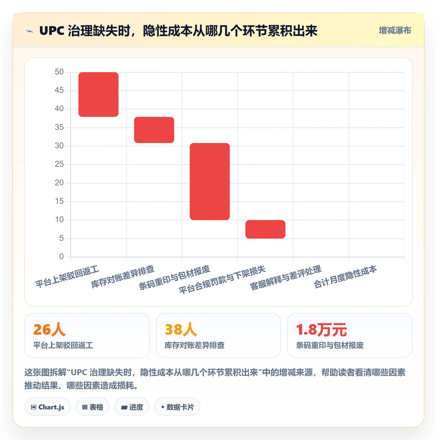 UPC码实用方法：围绕编码规范建立系统搭建