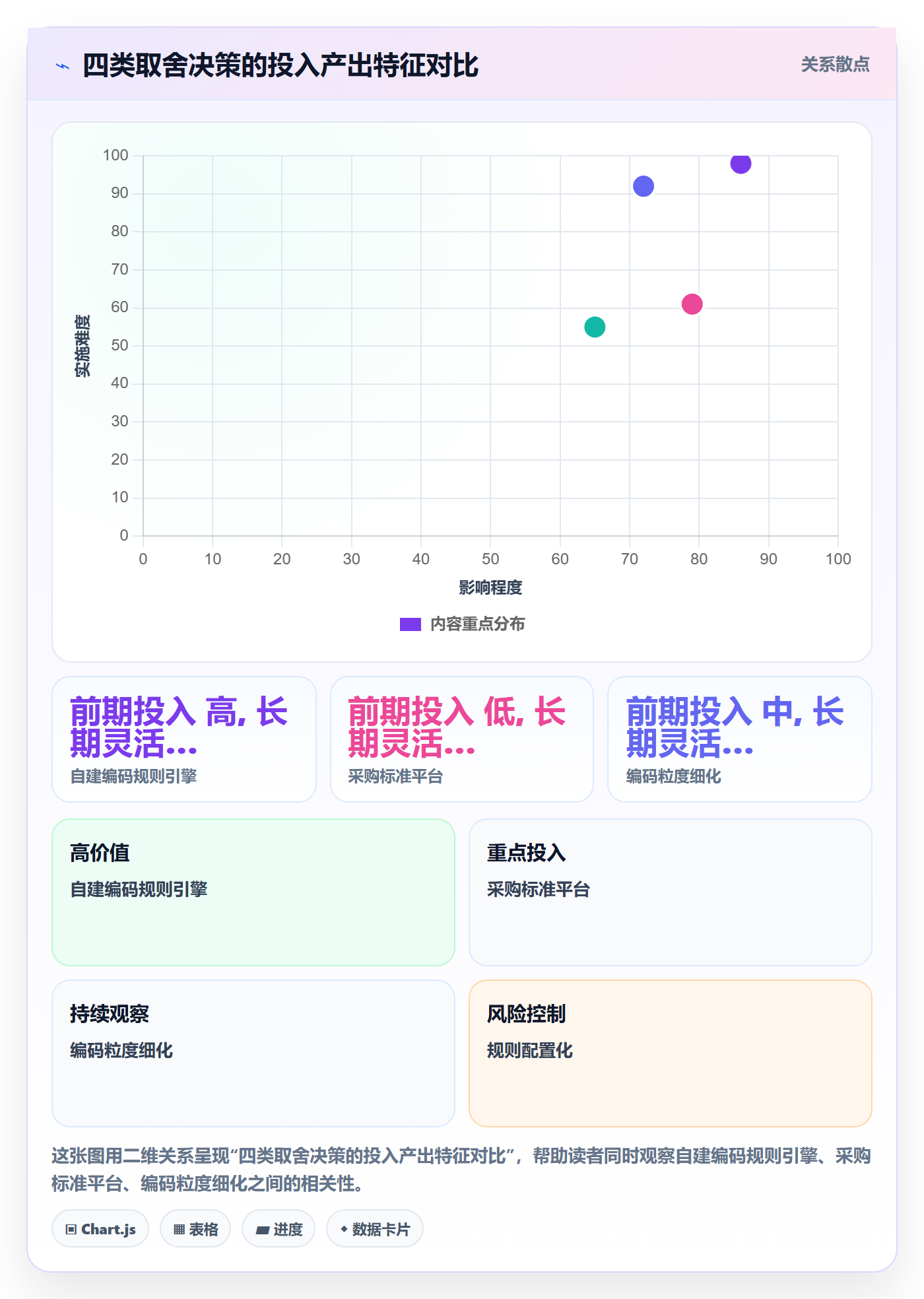 外贸数据分析平台规划方法：商品编码与税务筹划如何衔接