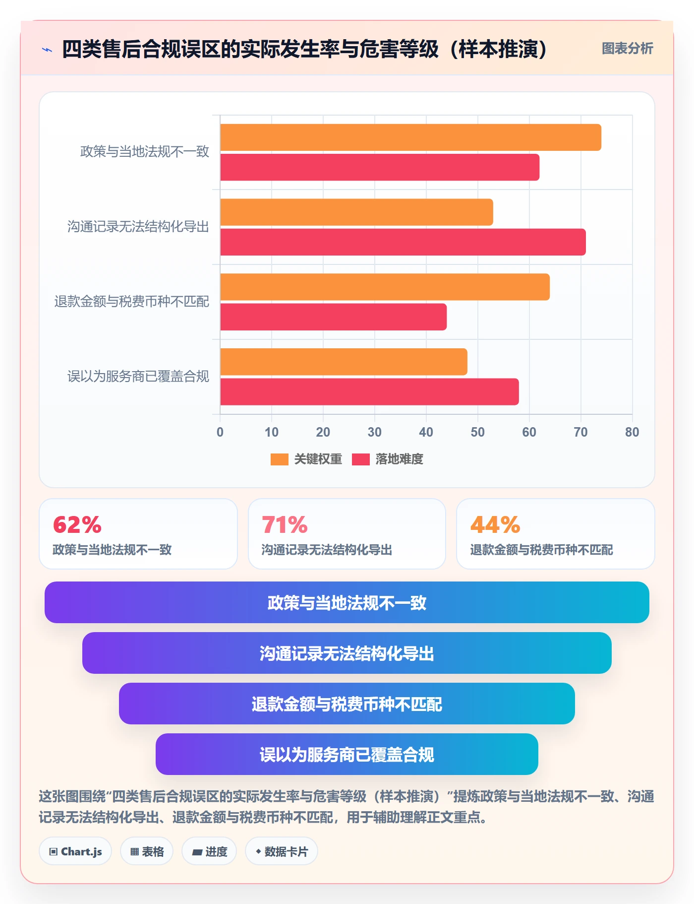 跨境电商一站式服务怎么优化？先从售后服务的合规管理入手