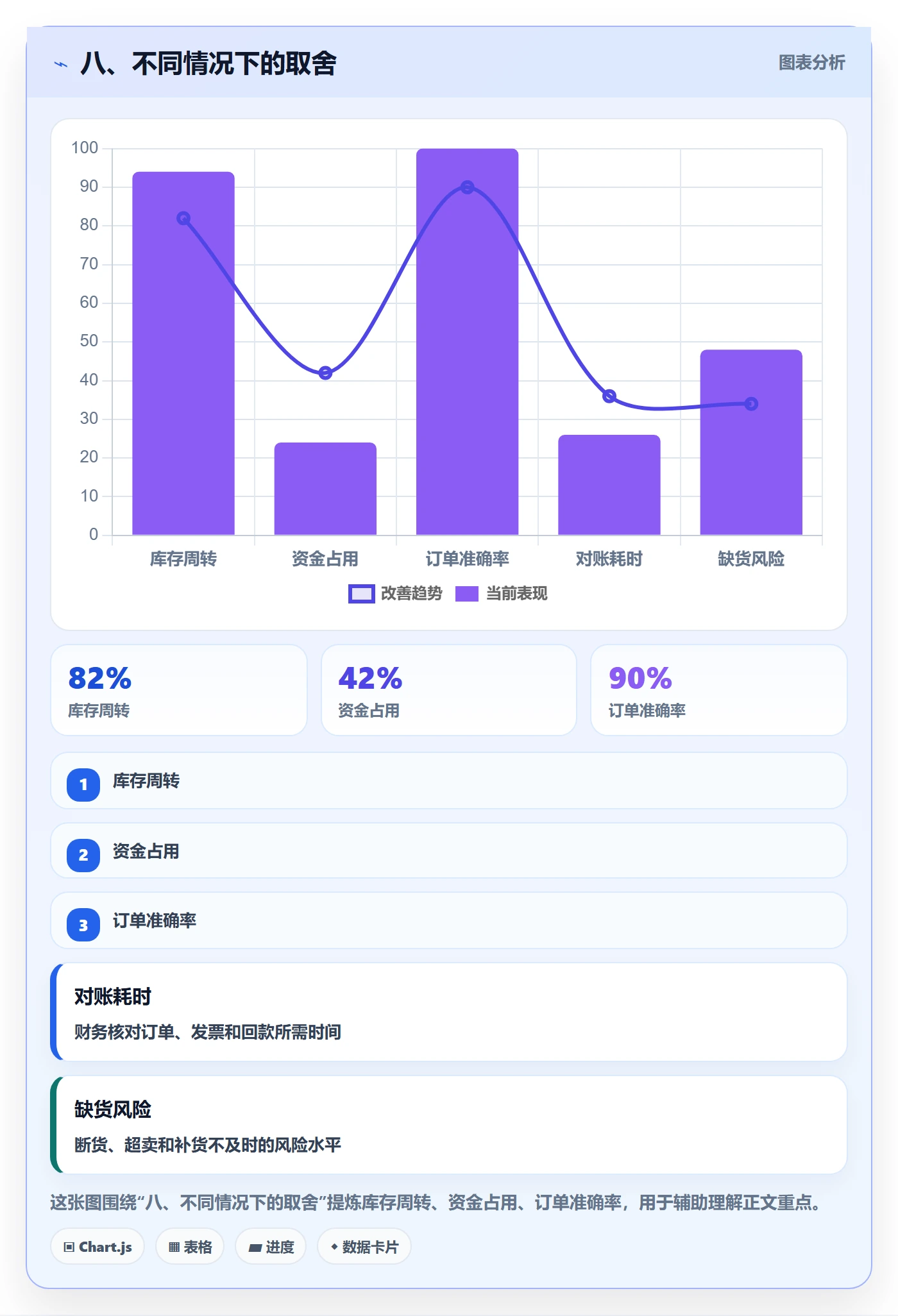 八、不同情况下的取舍