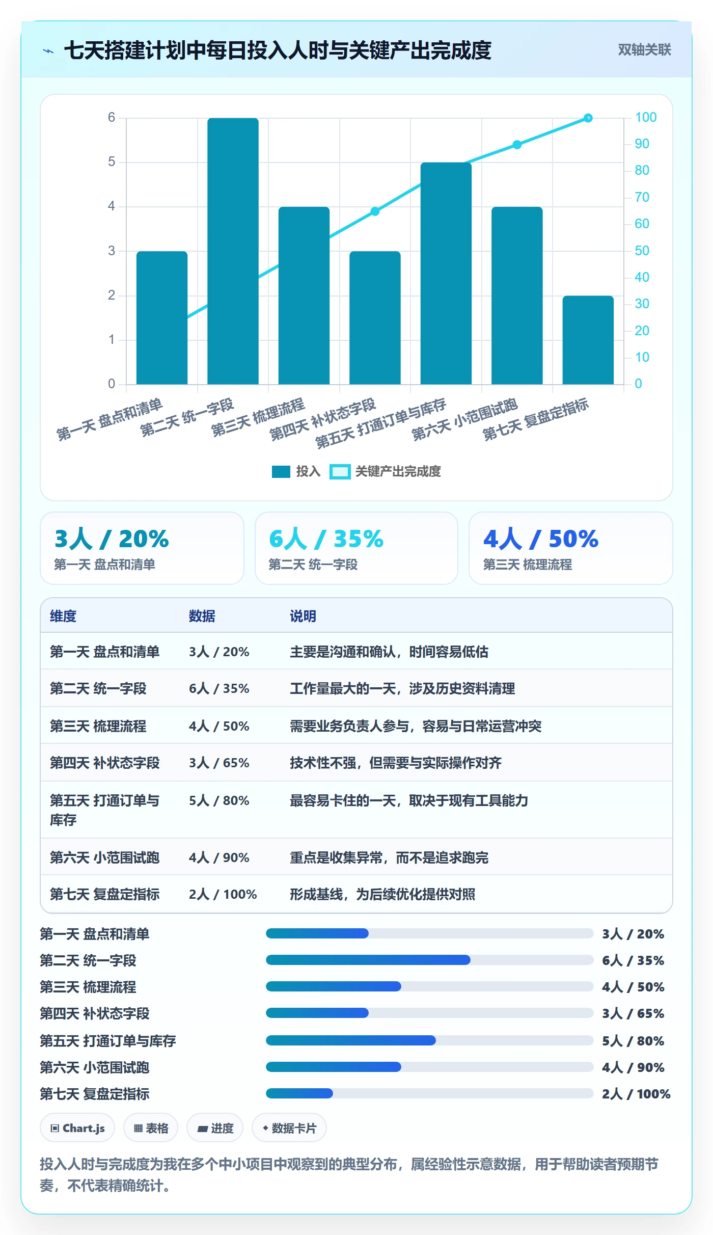 erp跨境电商管理模板：围绕多平台刊登开展中小商家