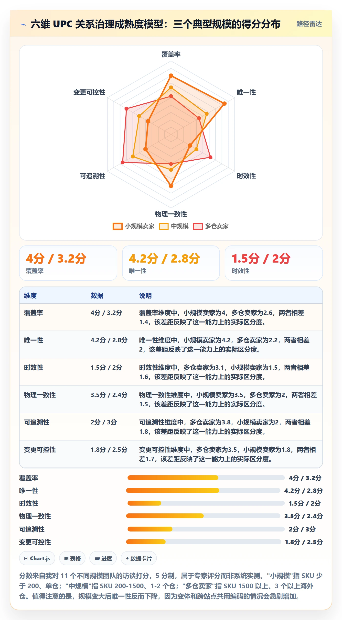 UPC码能力清单:海外仓管理需要覆盖哪些商品绑定事项