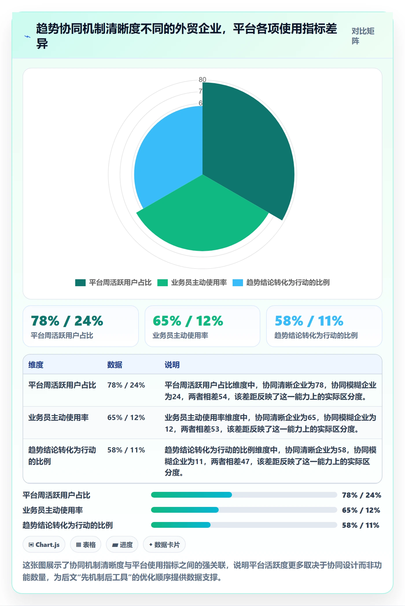 外贸数据分析平台怎么优化？先从市场趋势的团队协同入手