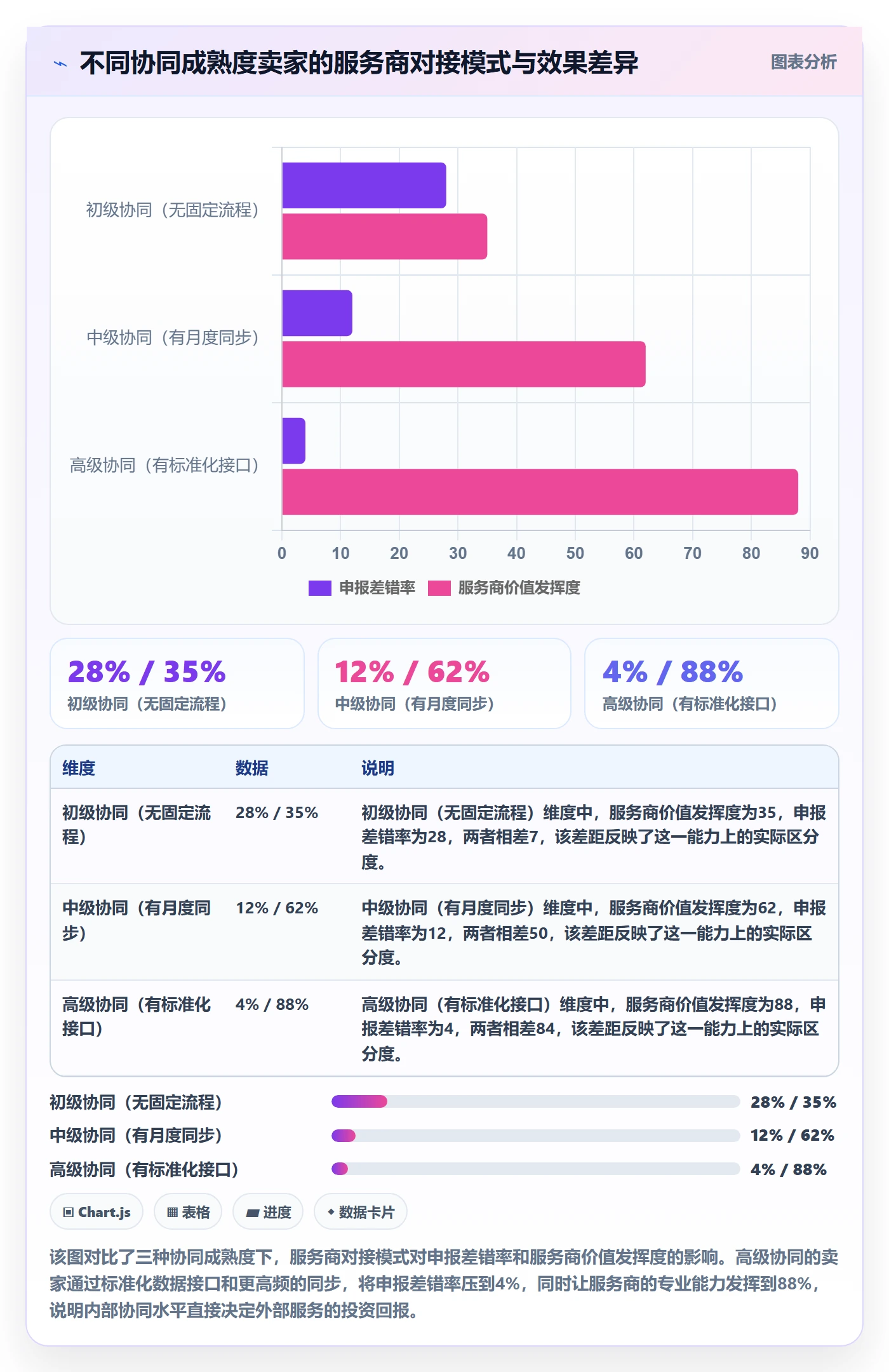 跨境电商一站式服务实用方法：围绕税务合规建立团队协同