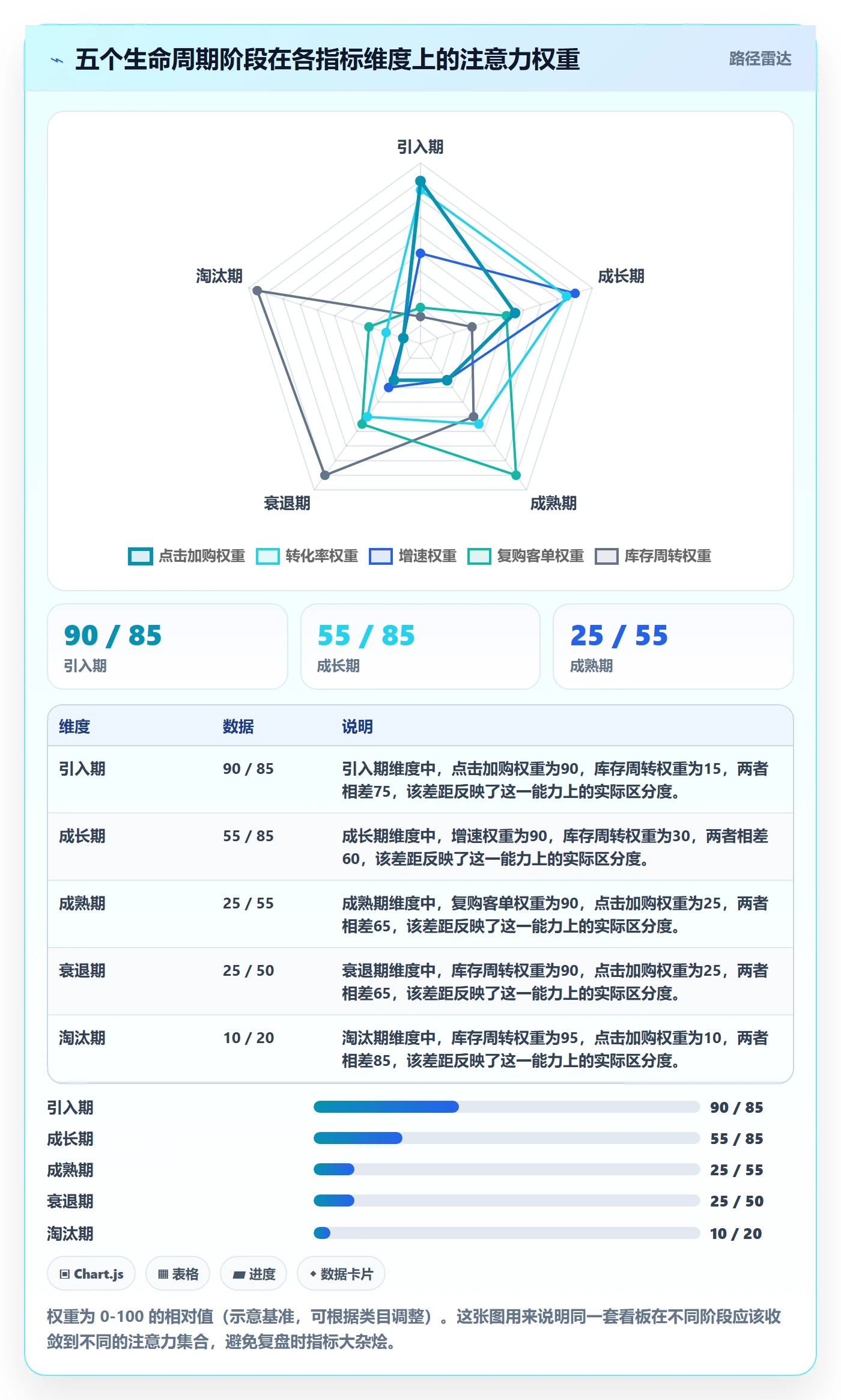 商品分析运营框架：把生命周期纳入数据复盘