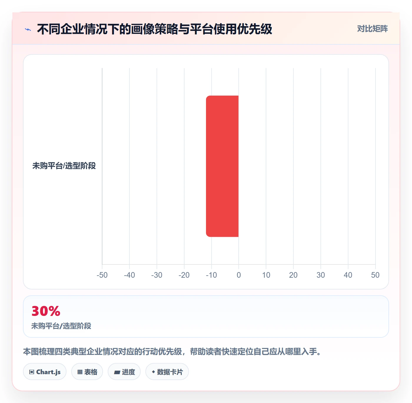 外贸数据分析平台实用方法：围绕客户画像建立成本控制