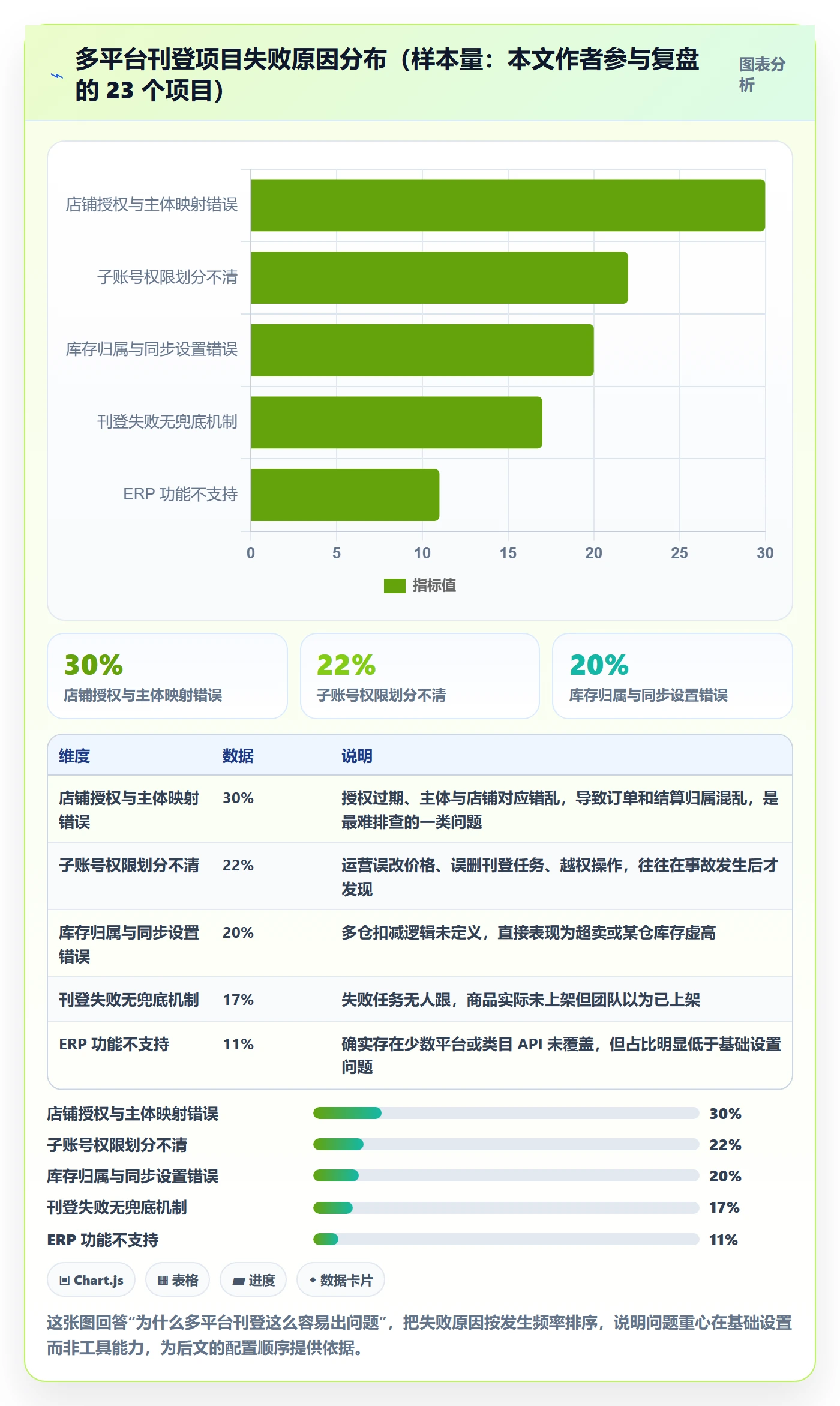 erp跨境电商配置指南:多平台刊登需要哪些店群管理设置