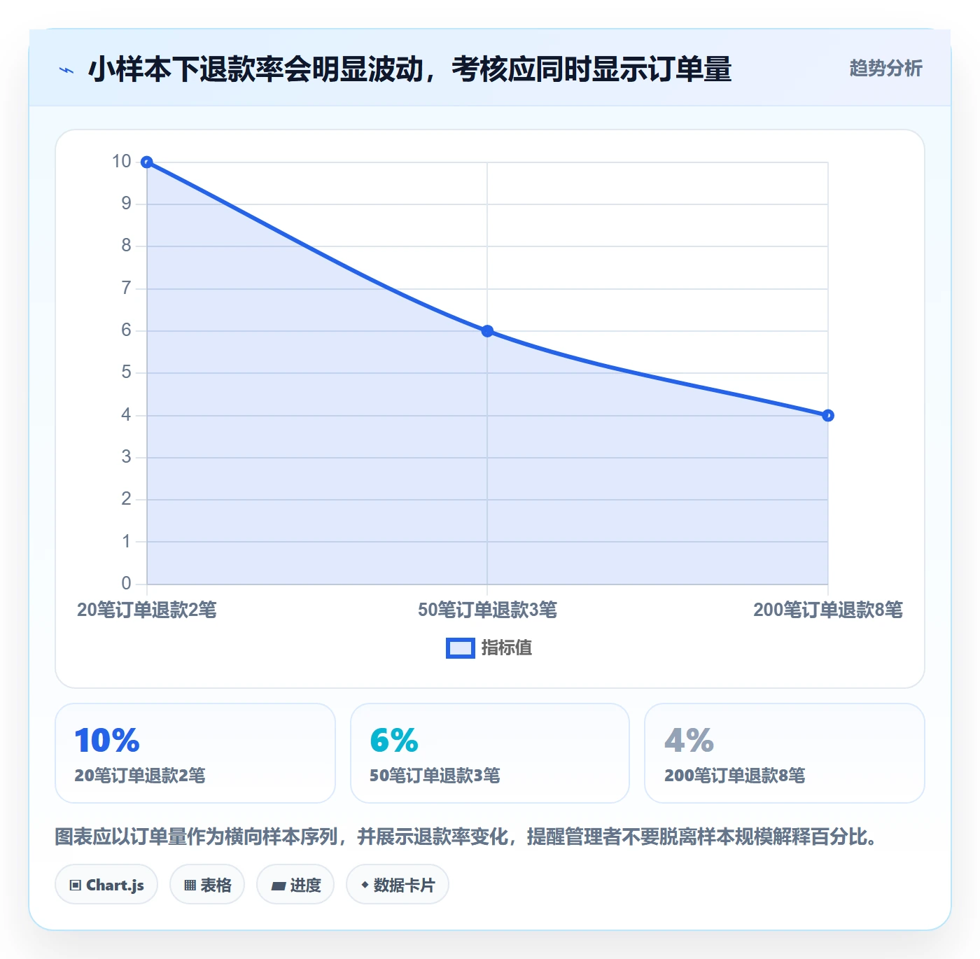 temu决策指南：用选品策略判断账号绩效方案