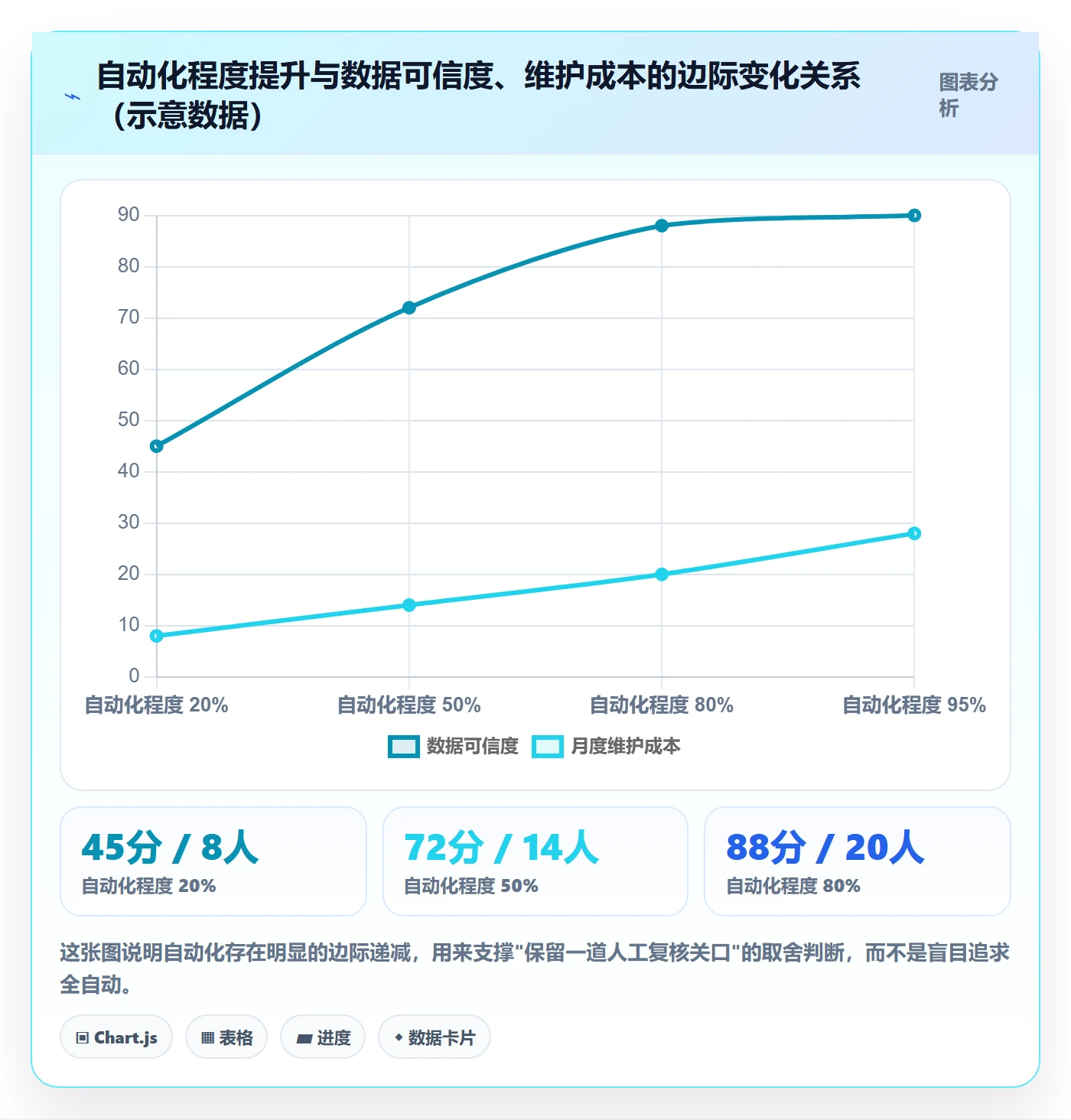 亚马逊软件从0到1：数据报表的日常管理与操作要点