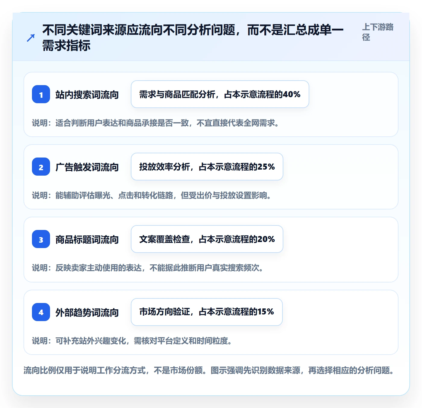 电商数据查询网站使用技巧：关键词搜索对应的标准化管理方法