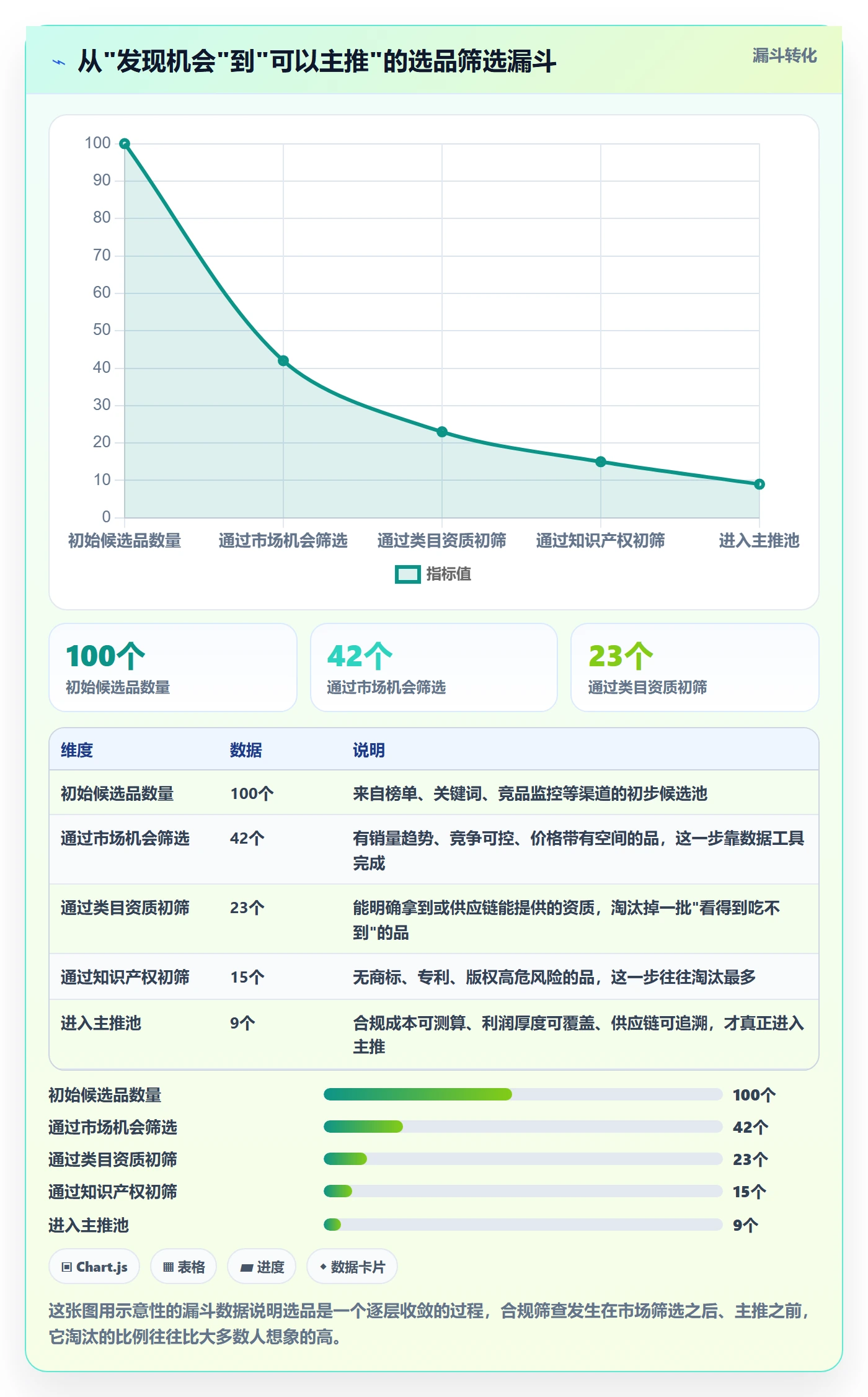 商品分析怎么选？利润空间相关的合规管理判断标准