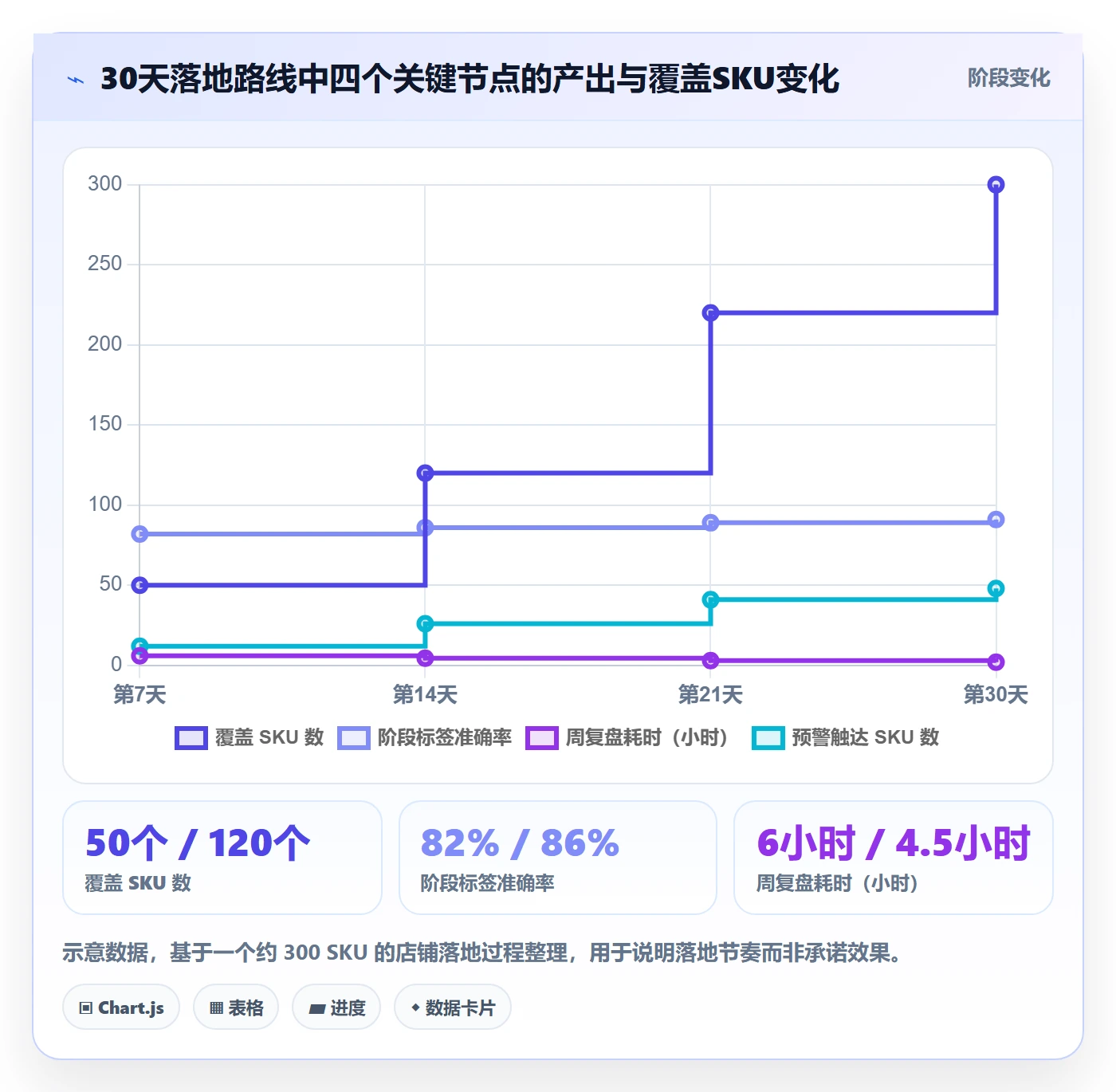 商品分析从0到1：生命周期的核心功能与操作要点