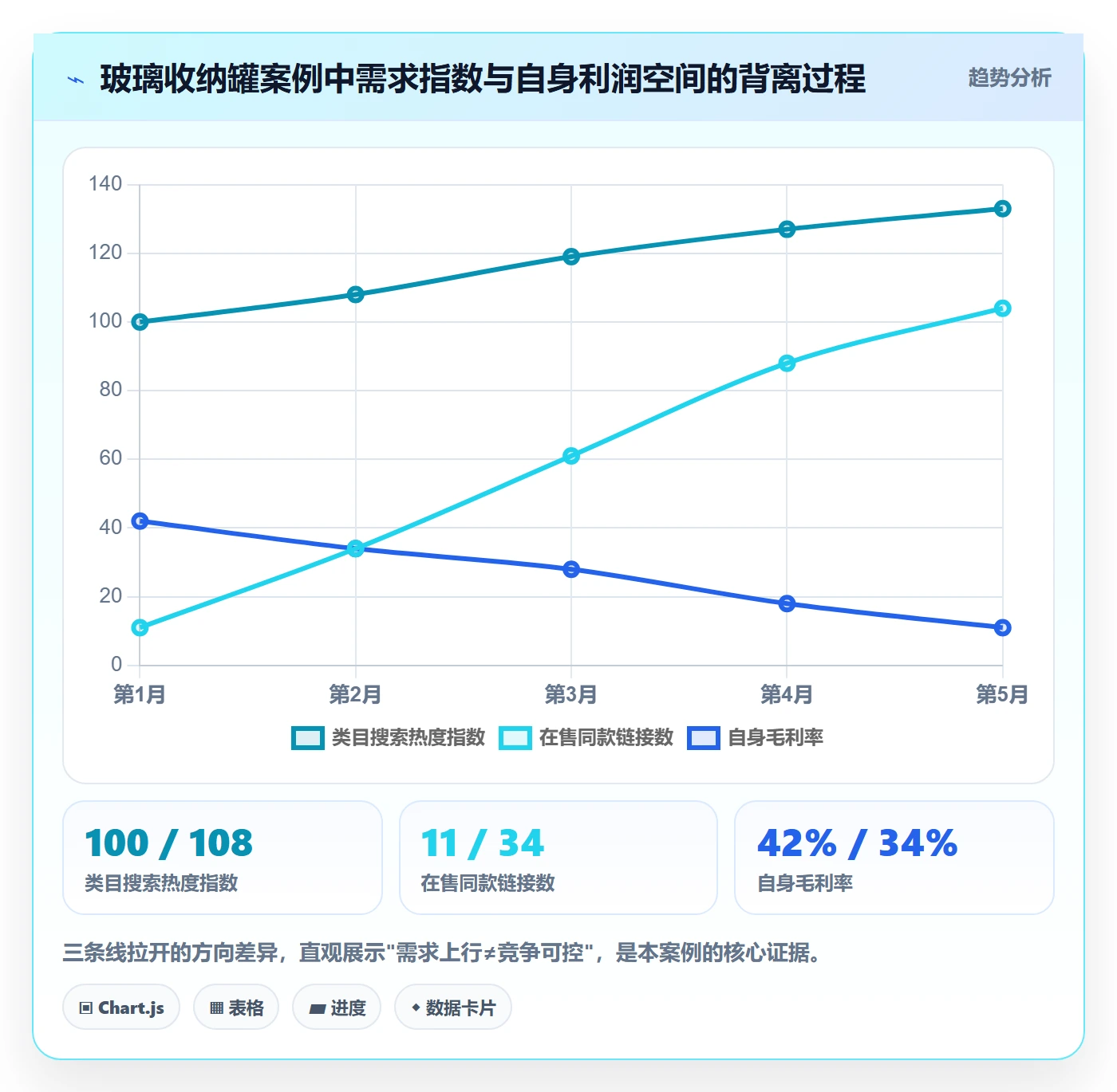 商品分析工作指南：用风险排查解决竞争强度问题