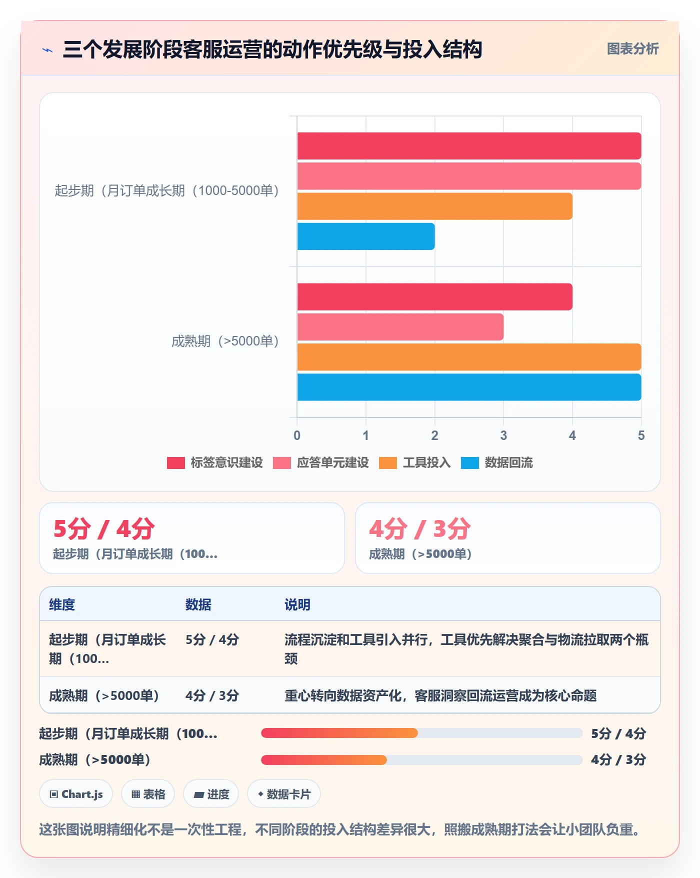 跨境电商运营怎么优化？先从客户服务的精细化运营入手