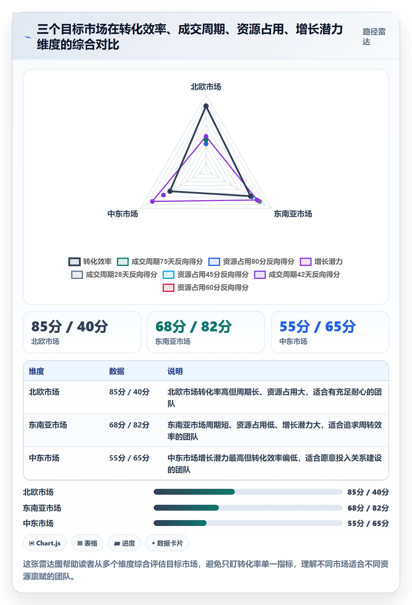 外贸数据分析平台应用思路：围绕销售线索拆解本地化运营