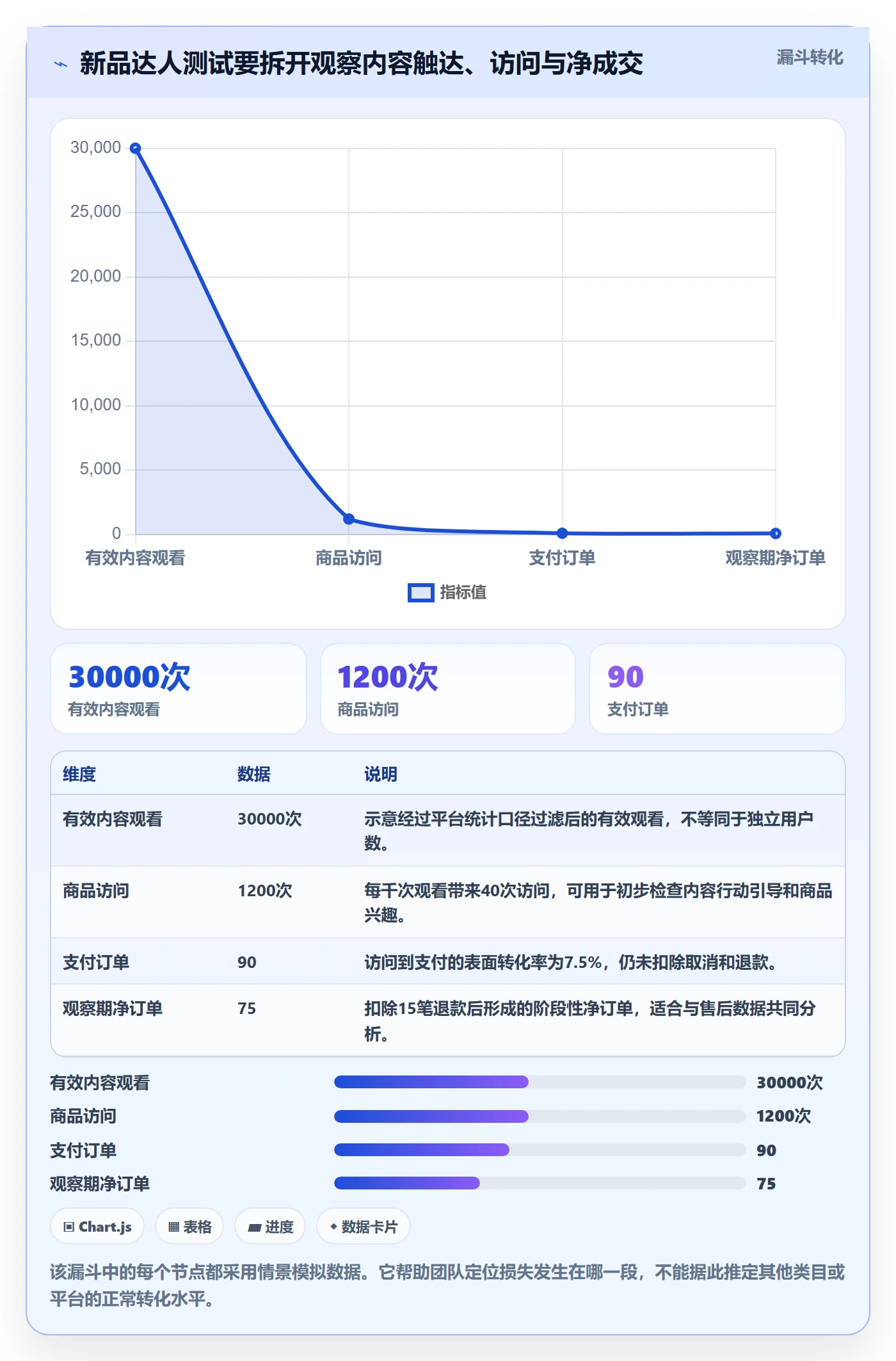 电商数据查询网站精细化运营：达人数据从哪里开始