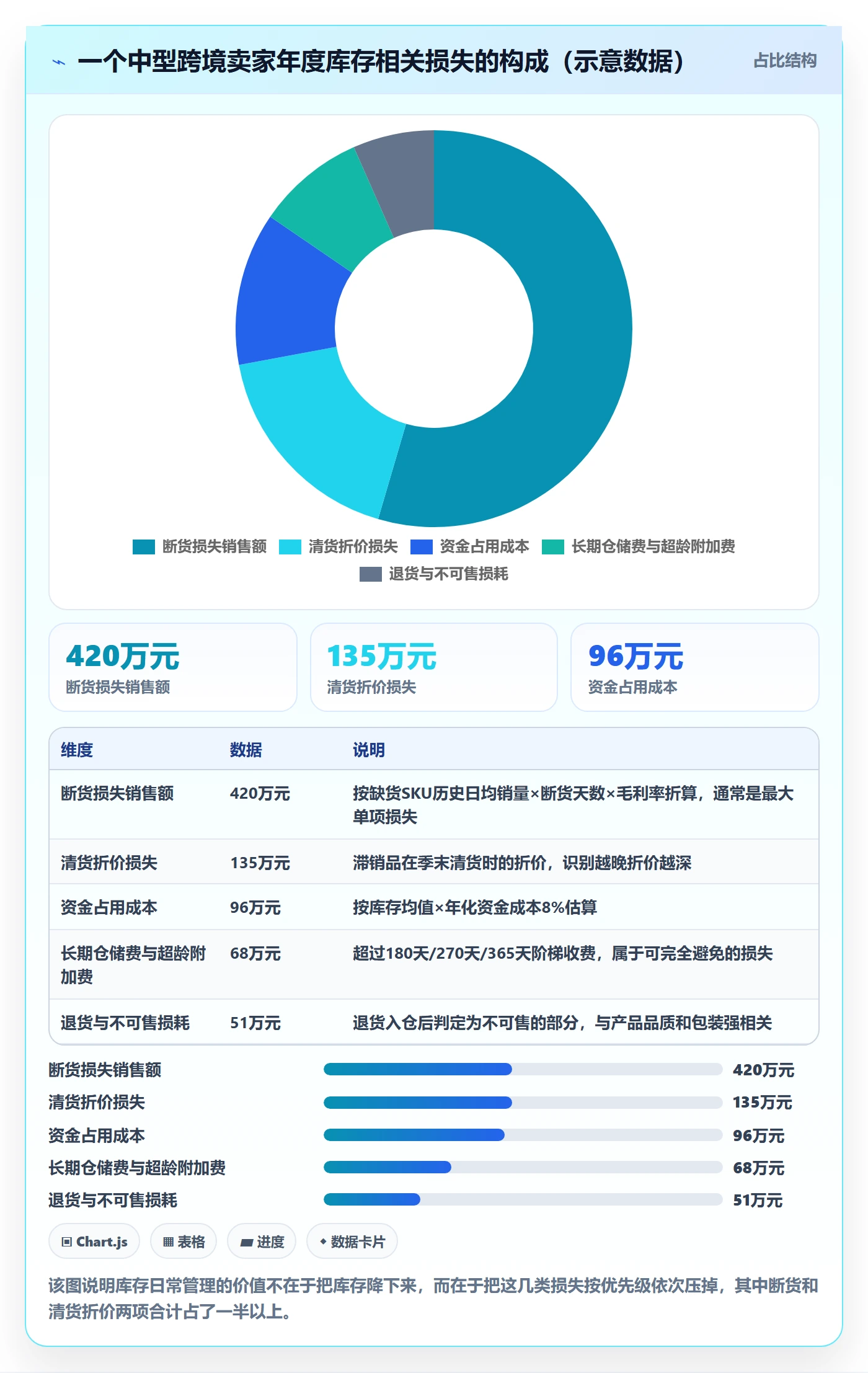 跨境电商运营场景解析：库存计划中的日常管理怎么处理
