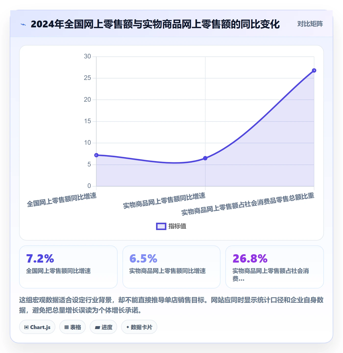 电商数据查询网站规划方法：行业趋势与旺季准备如何衔接