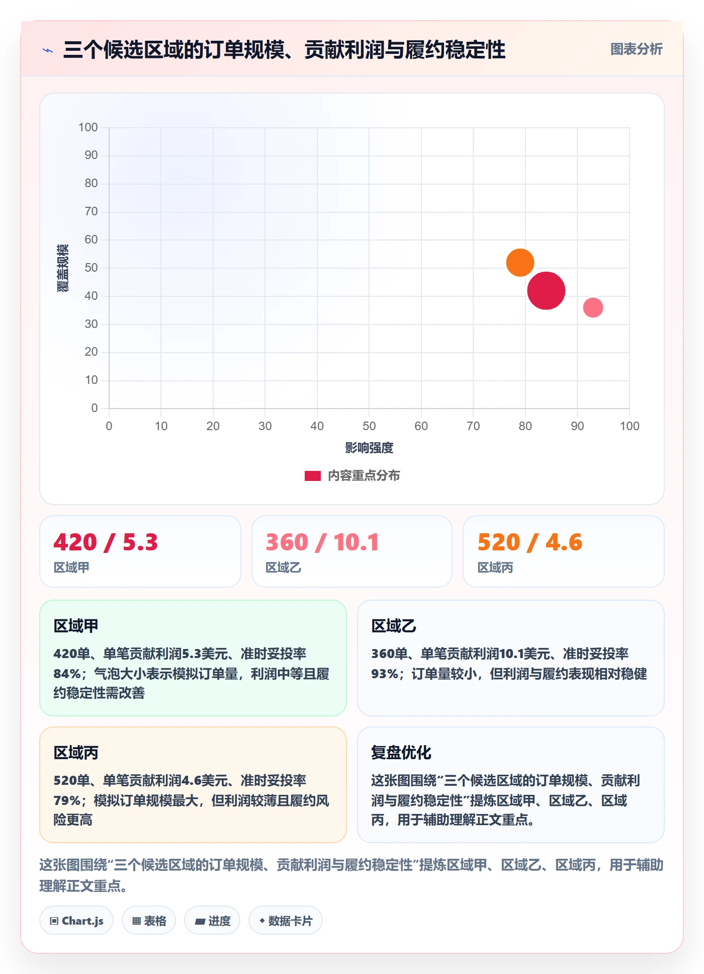 跨境电商升级方案：用物流方案改善市场选择