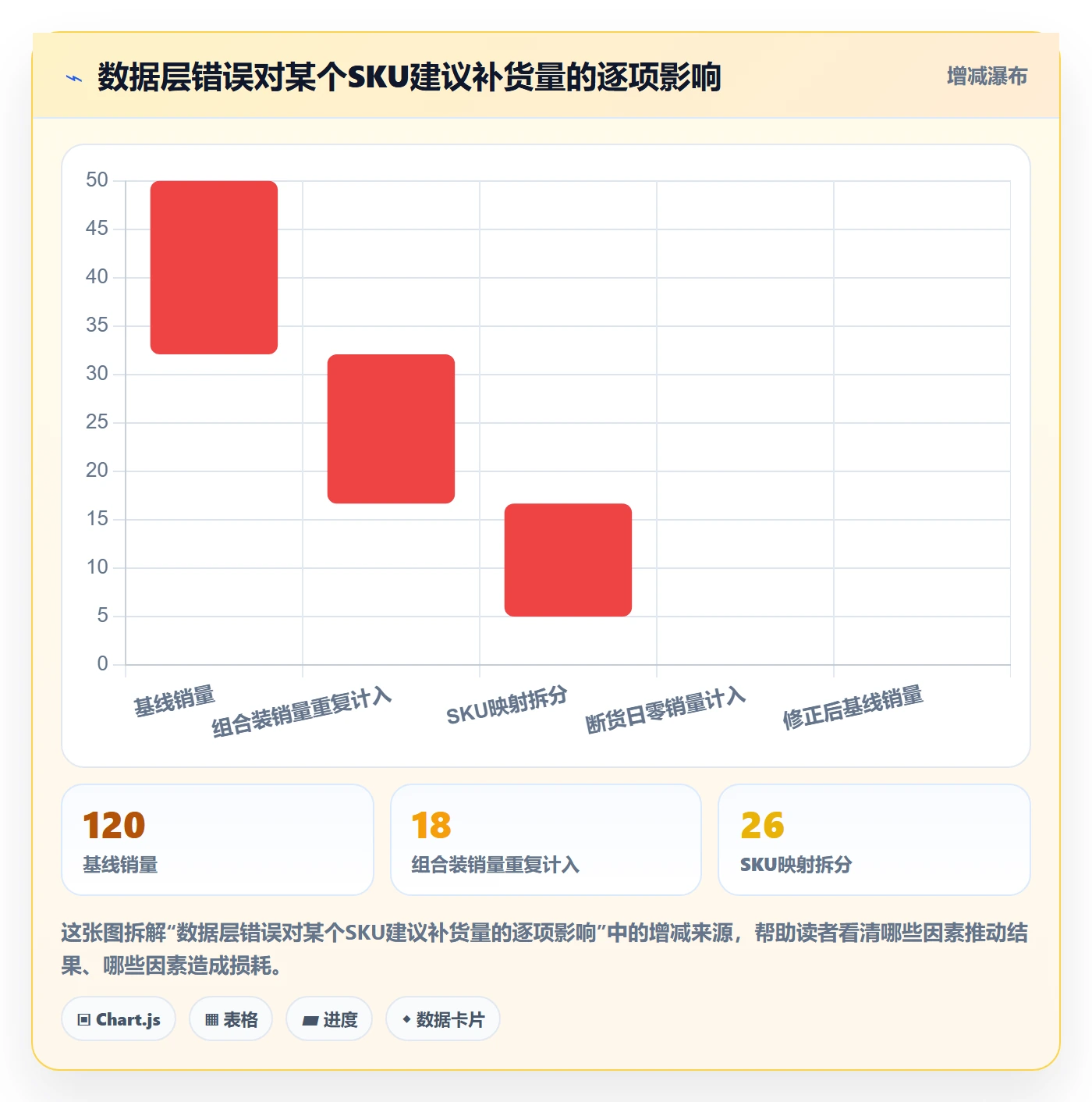 erp跨境电商工作指南：用风险排查解决采购补货问题