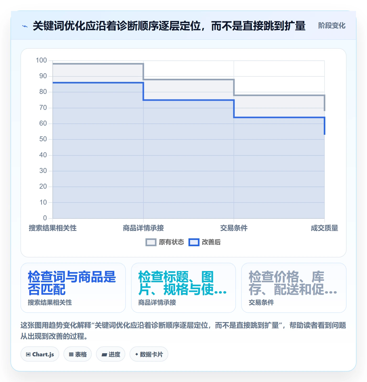 电商数据查询网站工作指南:用进阶玩法解决关键词搜索问题