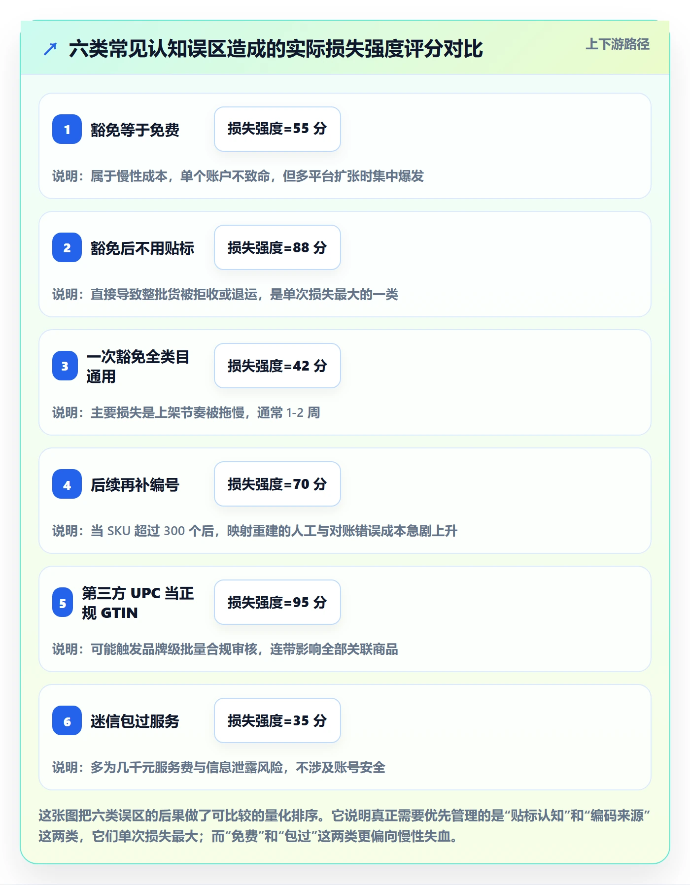 UPC码从0到1：豁免申请的定价策略与操作要点