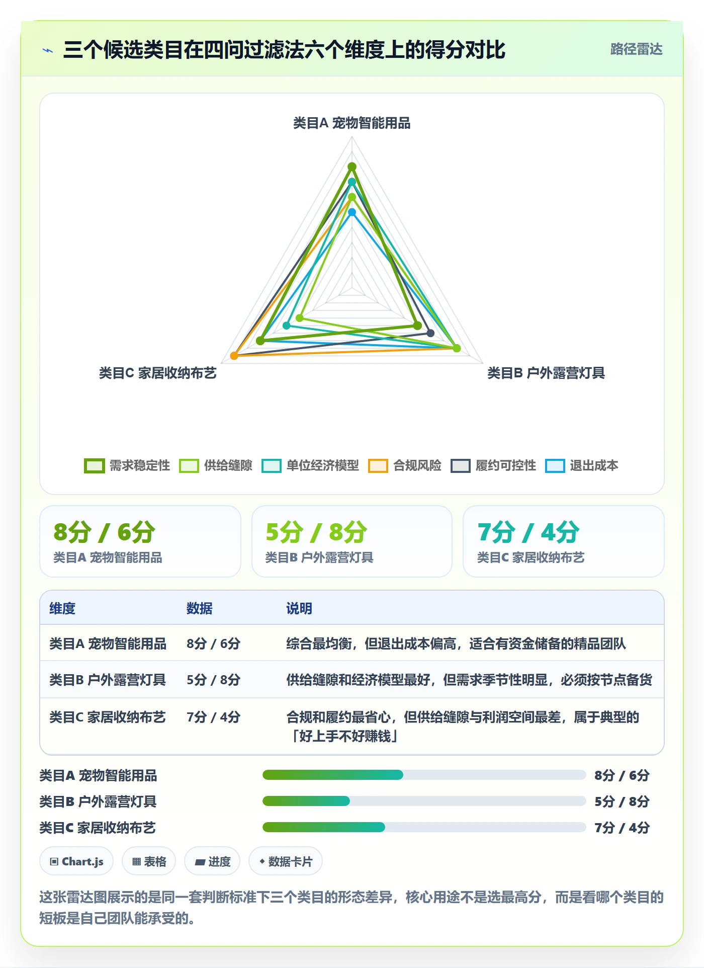跨境电商运营落地清单：市场调研相关的落地案例事项