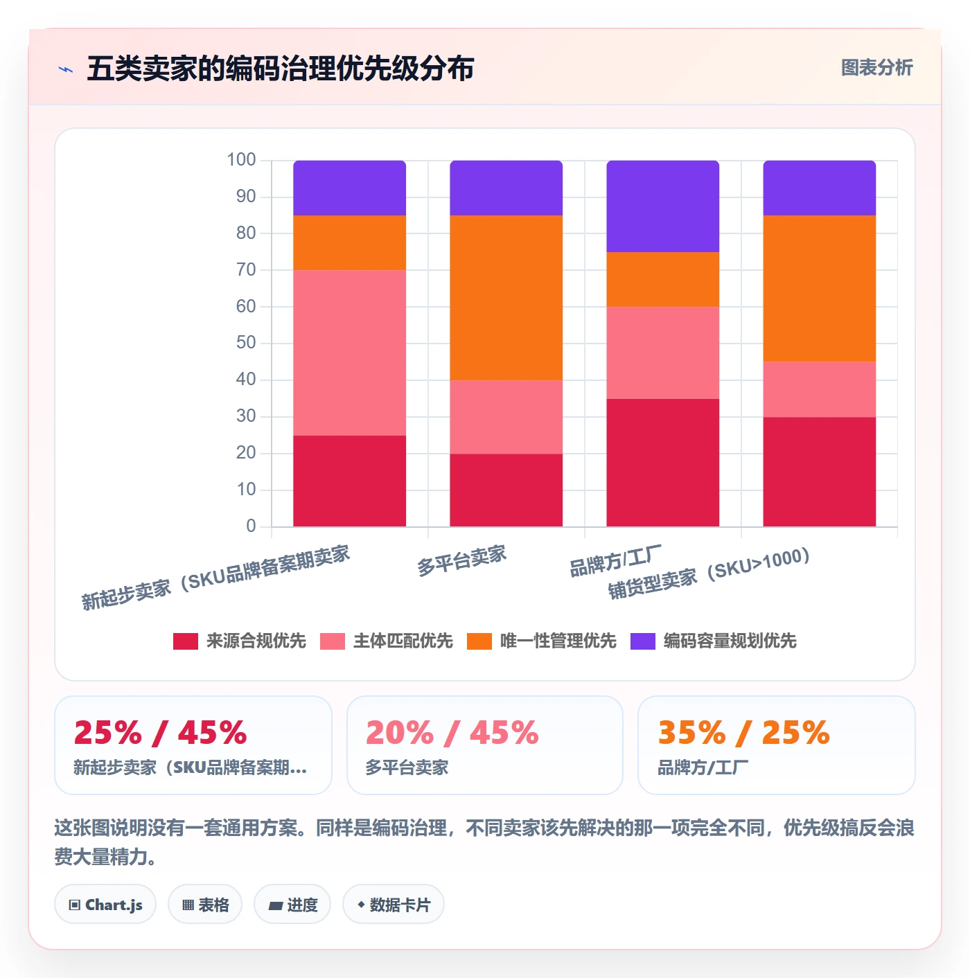 UPC码标准化管理全解析：重点看懂合规风险