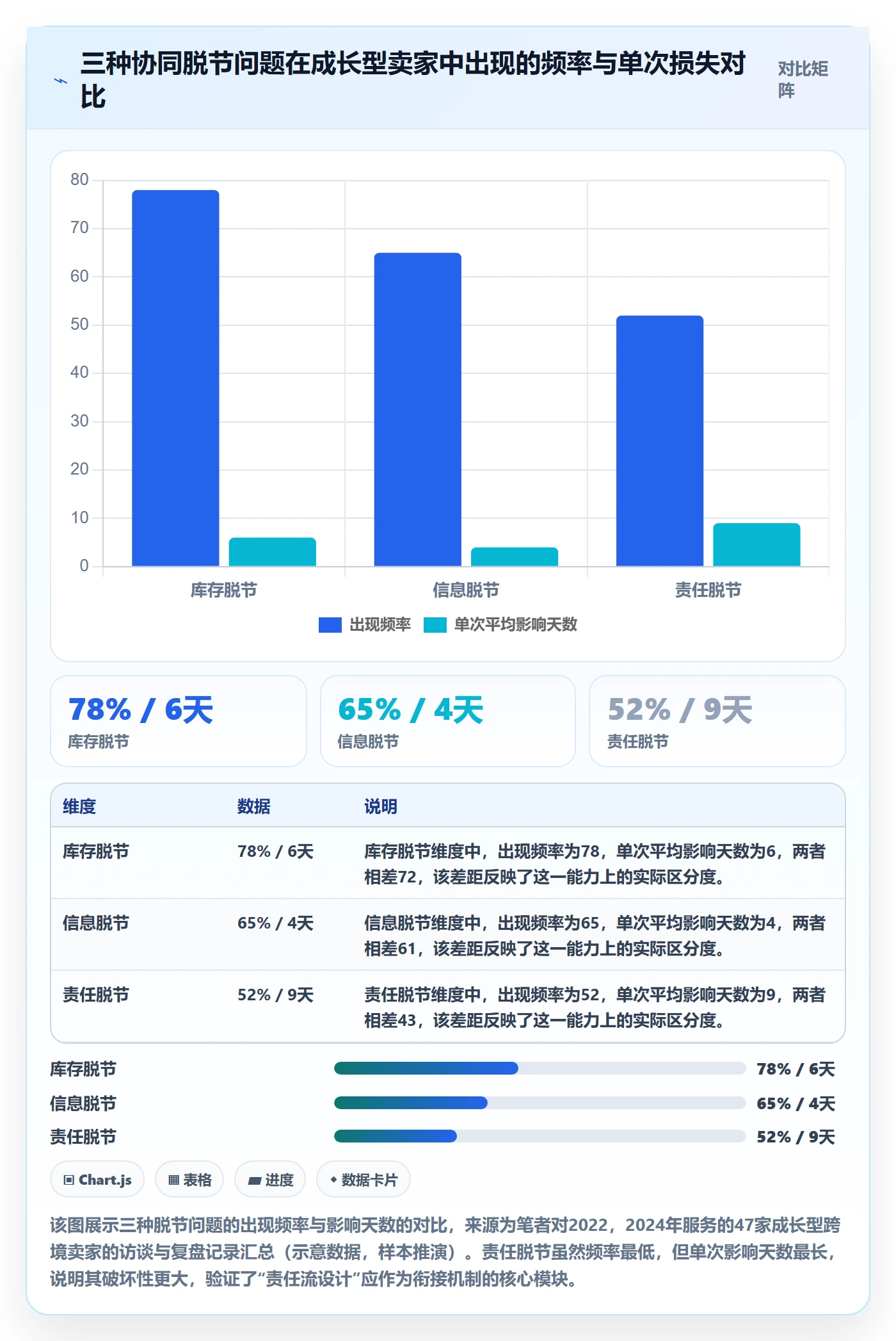 跨境电商一站式服务规划方法：仓储物流与团队协同如何衔接