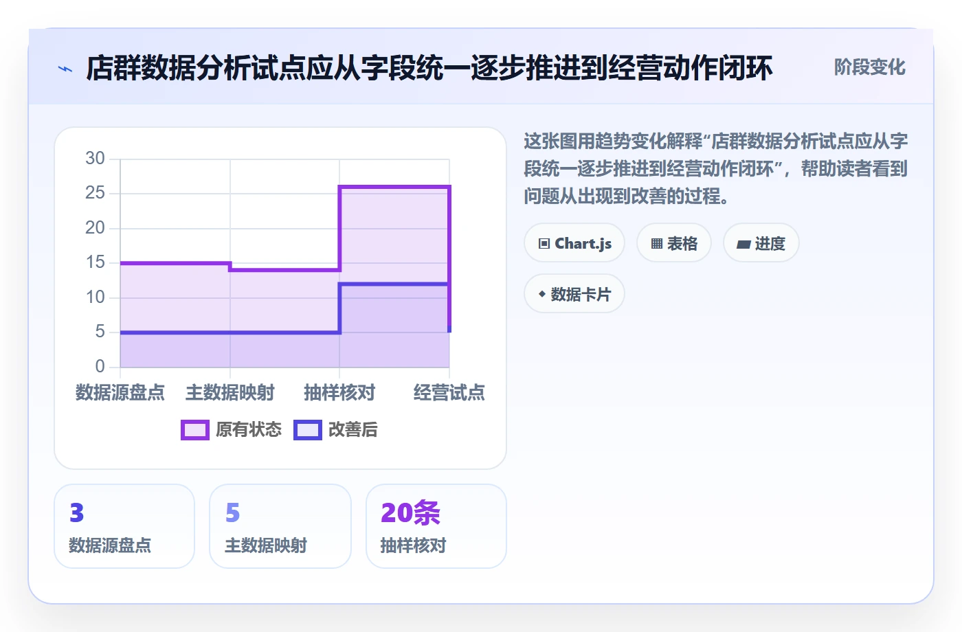 temu管理模板：围绕活动流量开展店群管理