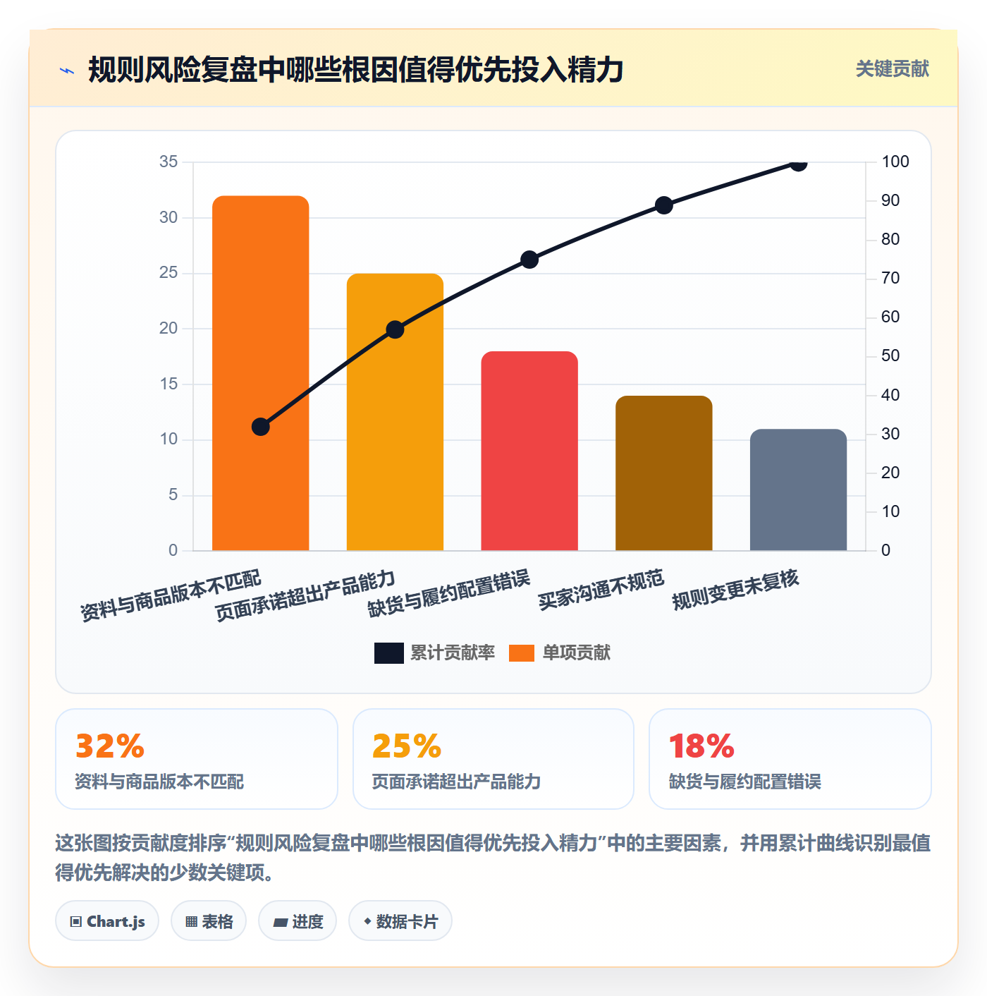想做好跨境电商，先掌握入门指南中的平台规则