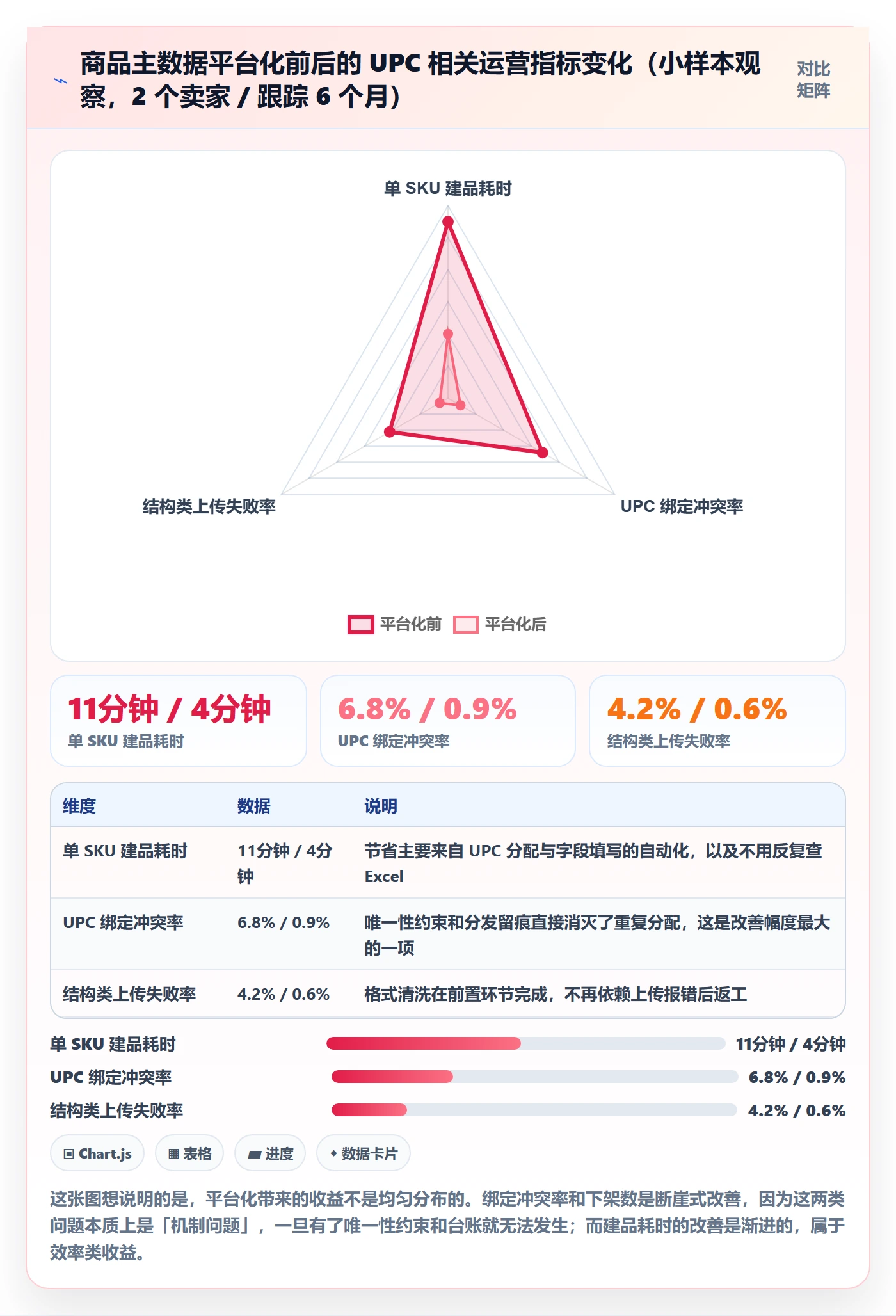 UPC码工作指南：用合规管理解决商品绑定问题