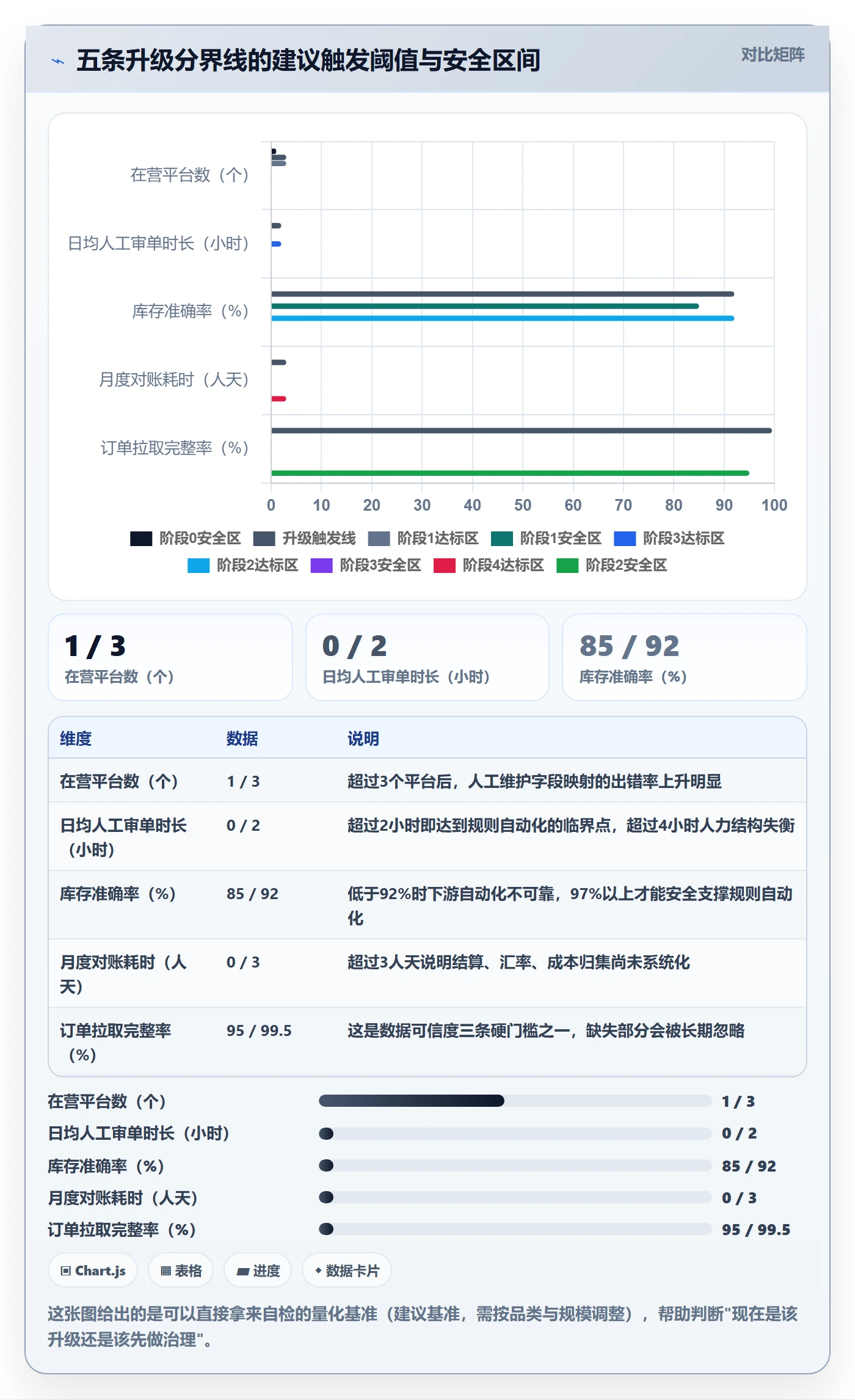 erp跨境电商建设路线：从订单同步到自动化方案分几步