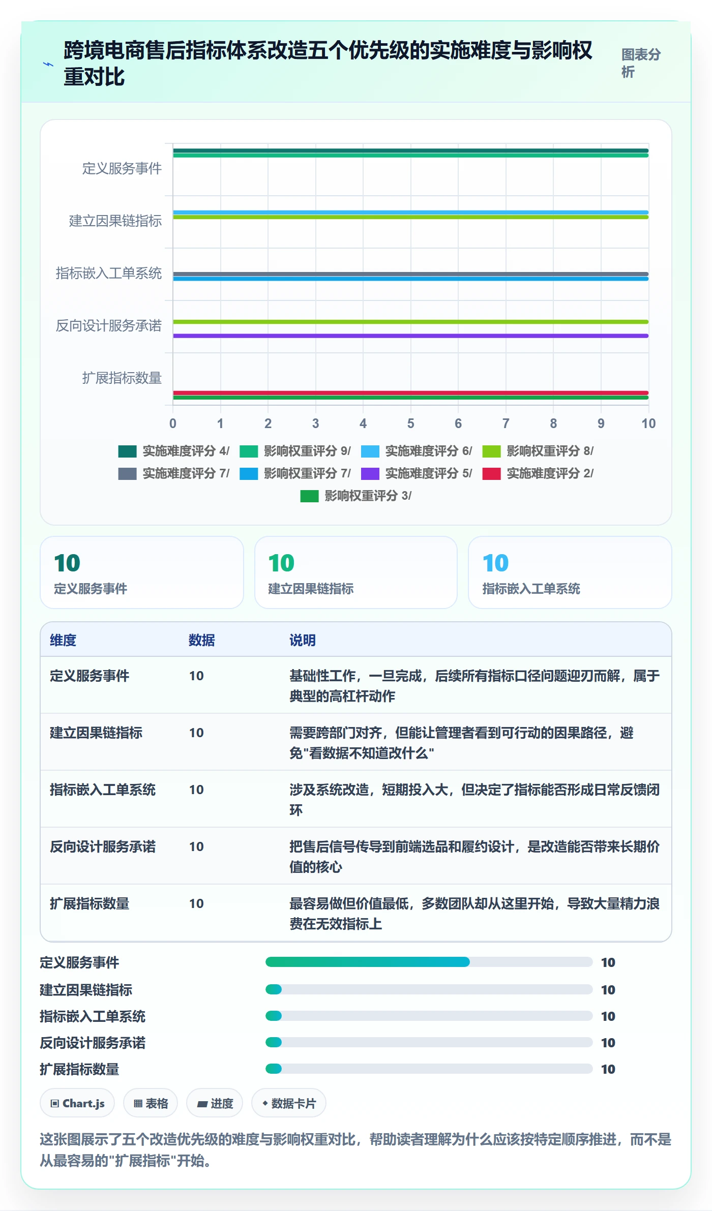 跨境电商一站式服务改造重点：从售后服务推进指标体系