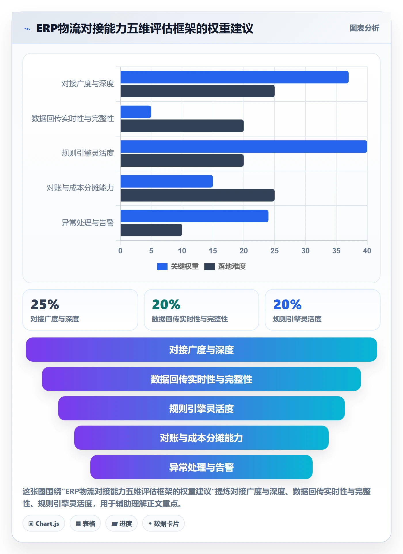 erp跨境电商应用思路：围绕物流对接拆解案例拆解