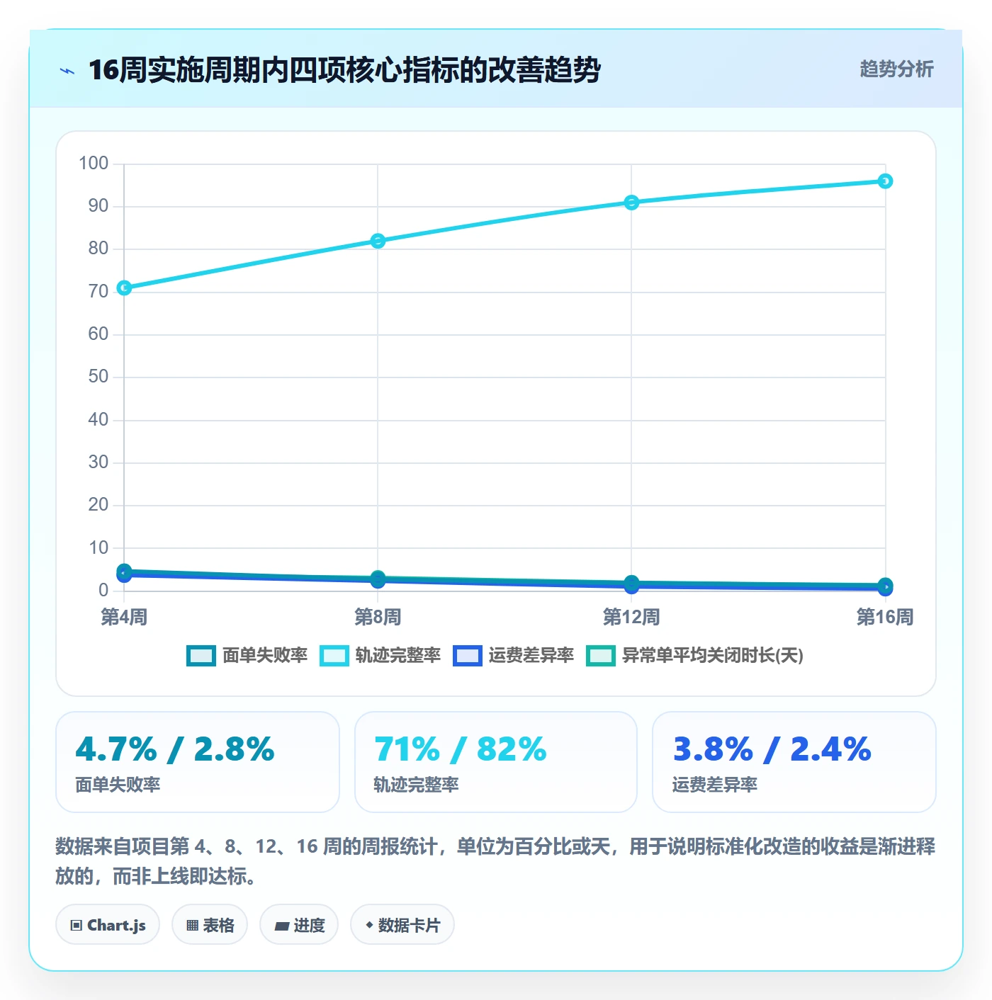 erp跨境电商实施路径:物流对接如何完成标准化管理