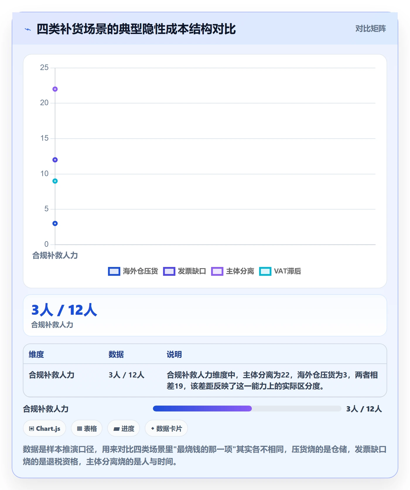 想做好erp跨境电商，先掌握税务筹划中的采购补货