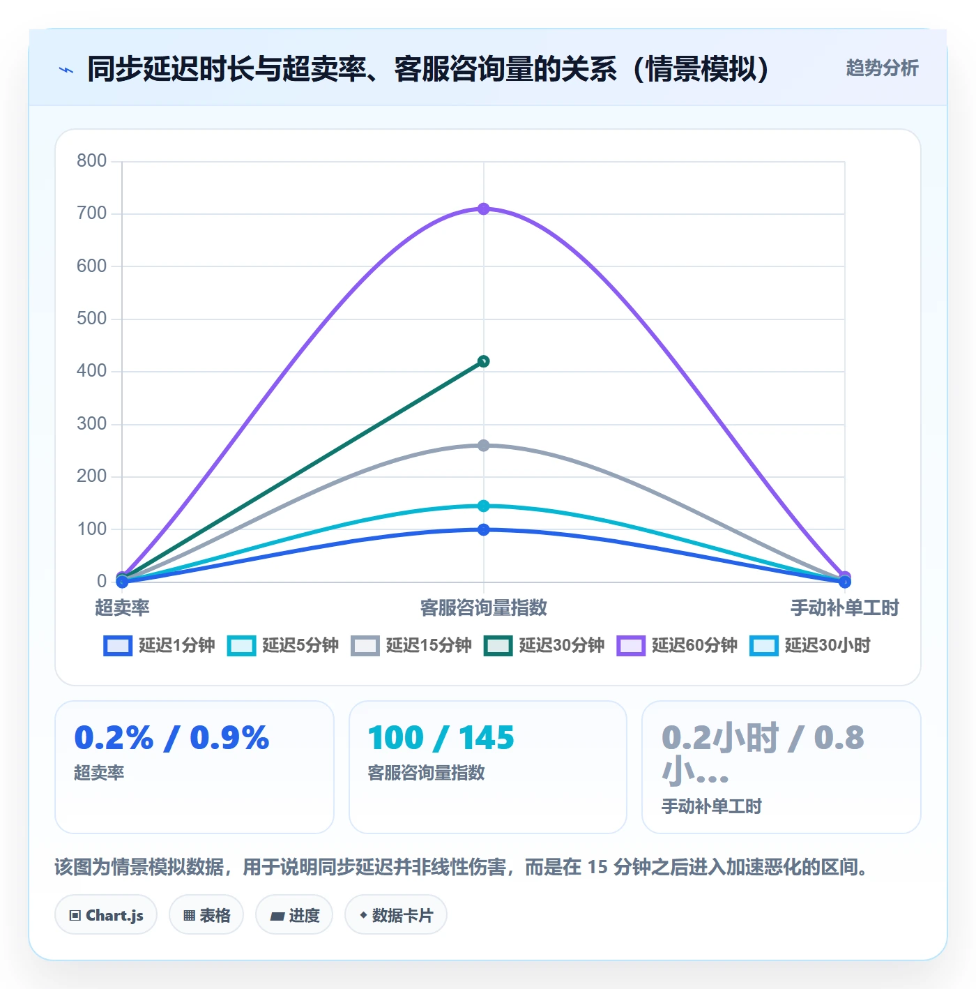 erp跨境电商业务拆解：订单同步为什么影响中小商家