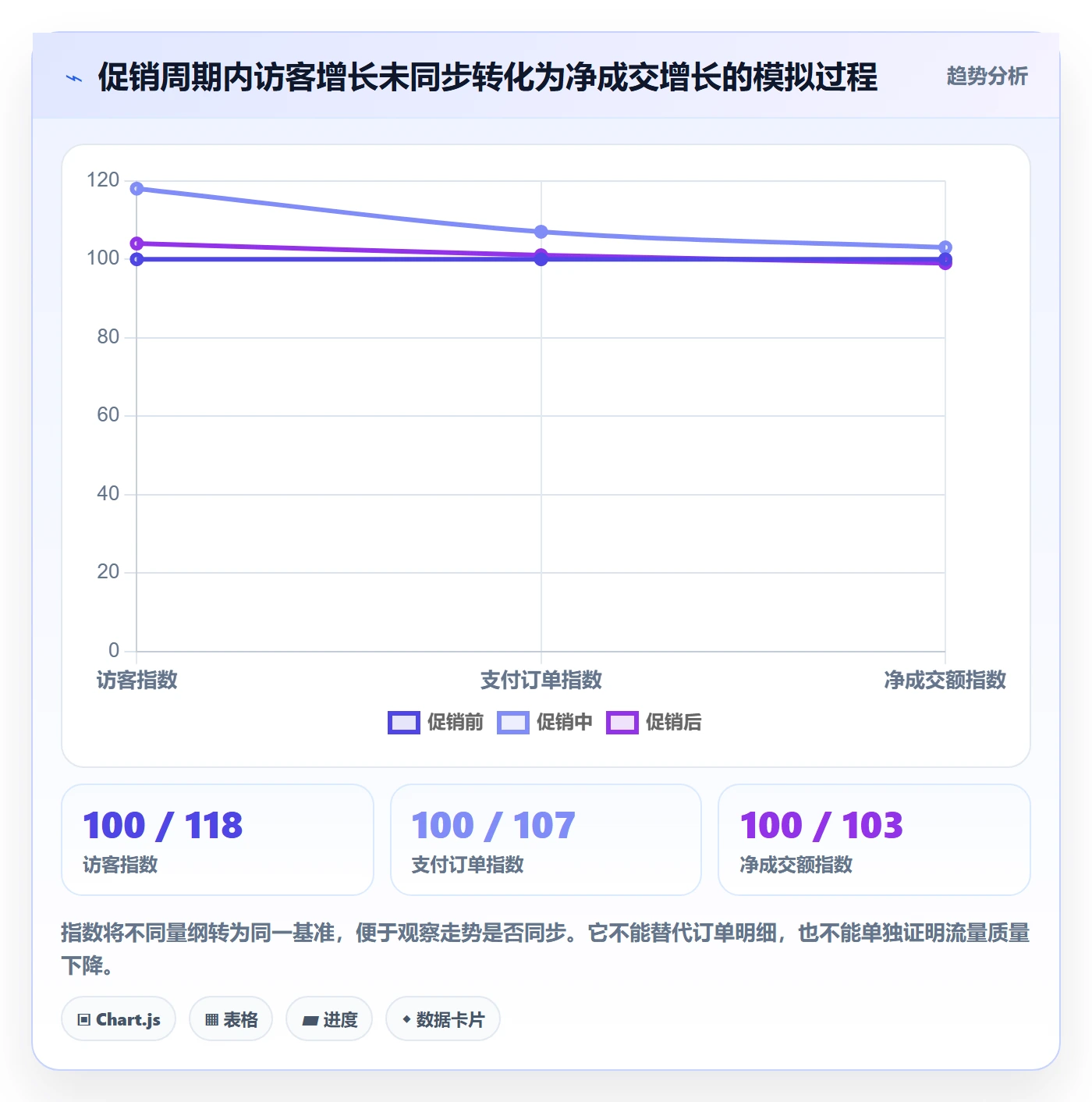 电商数据查询网站操作手册：流量分析对应的工具对比步骤