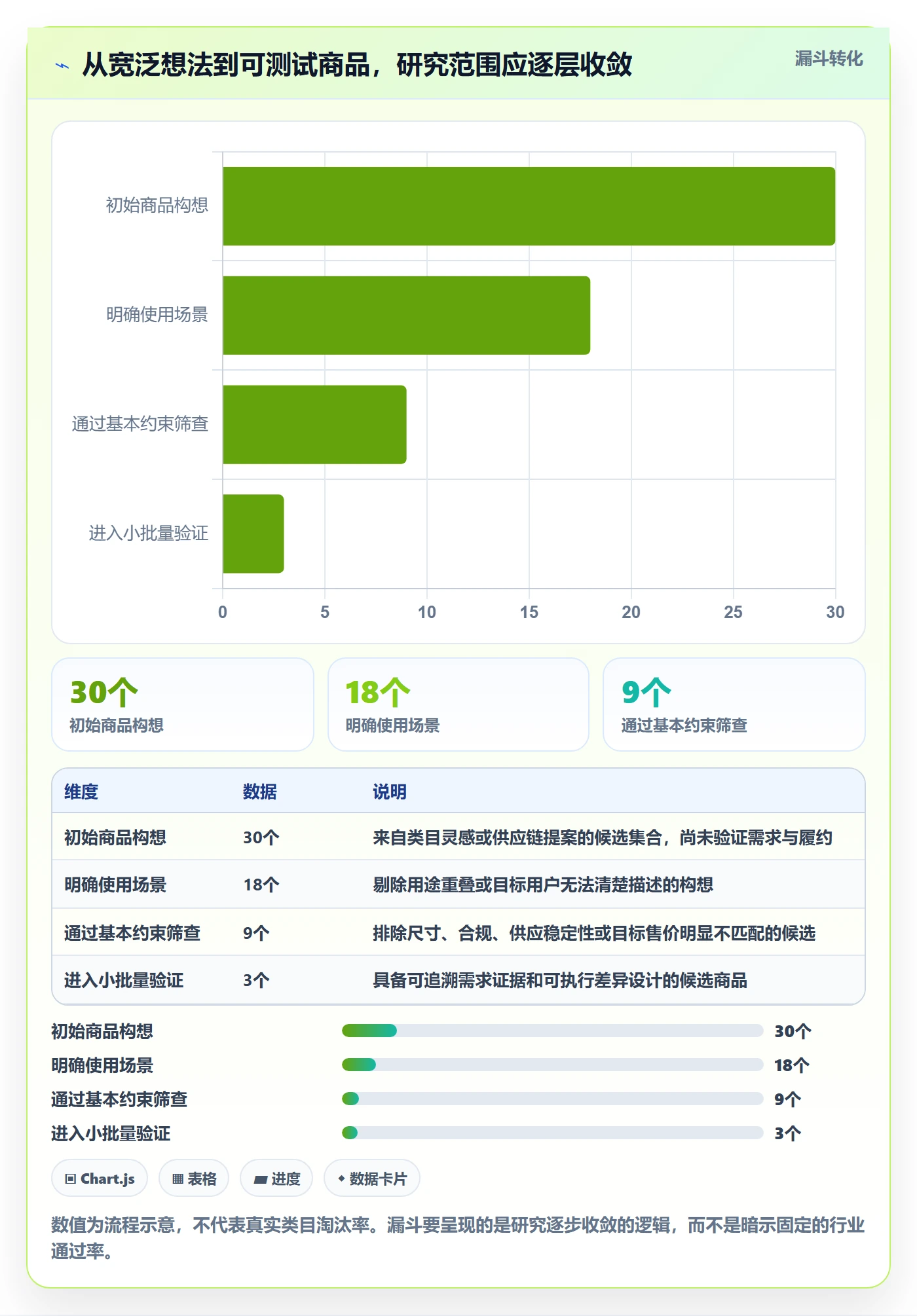 temu场景解析：商品发布中的市场调研怎么处理