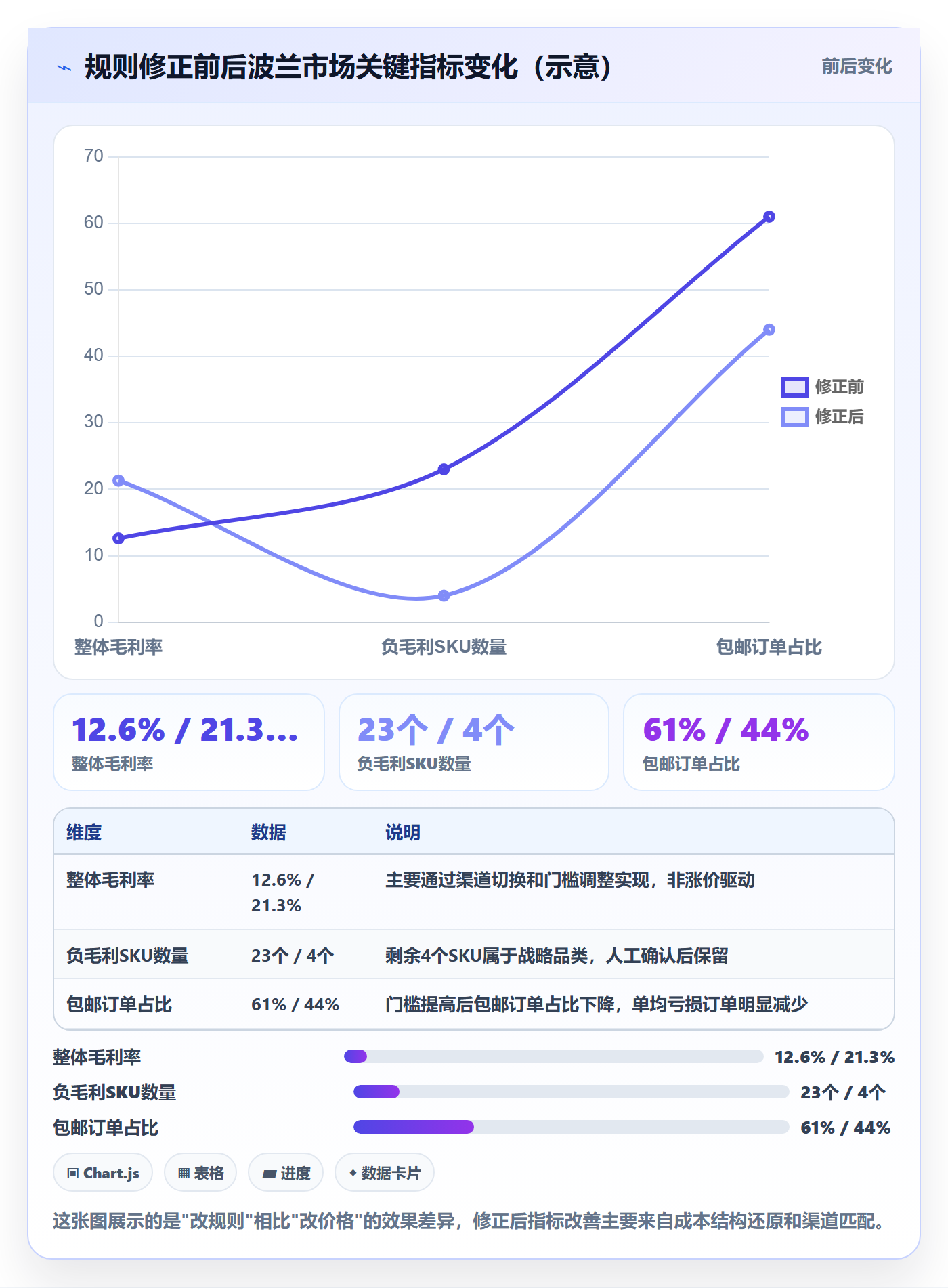 erp跨境电商检查方法：通过物流对接评估定价策略质量