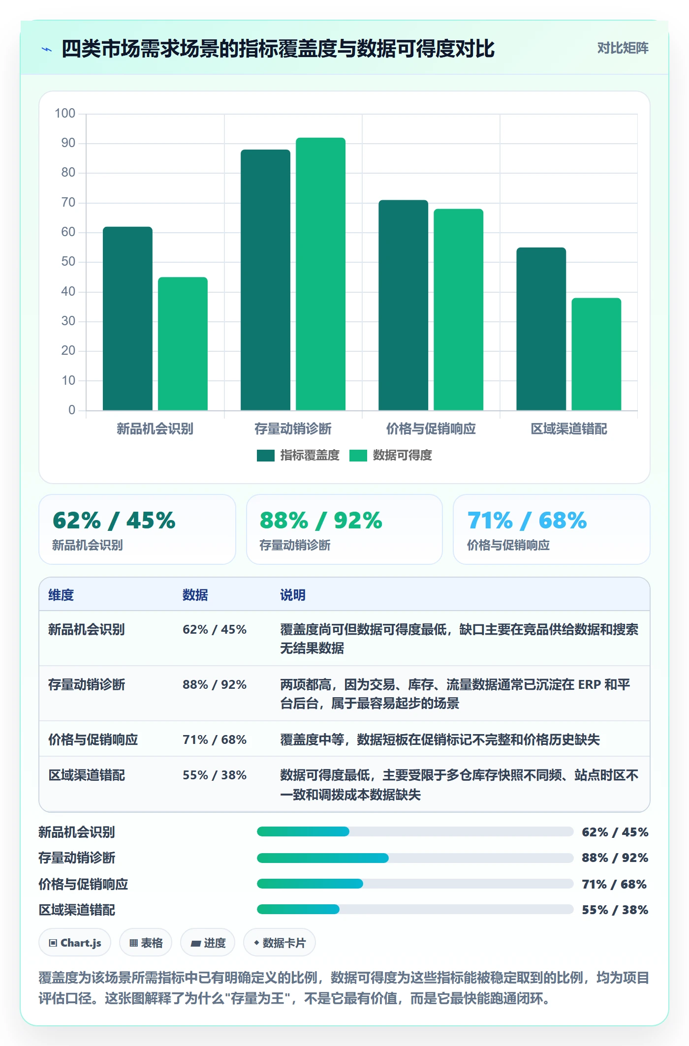 商品分析方案设计：市场需求场景的核心功能怎么做