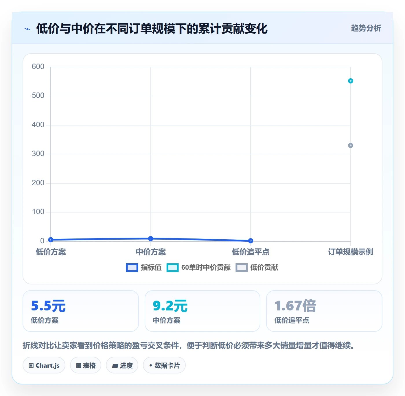 temu怎么优化？先从平台入驻的定价策略入手